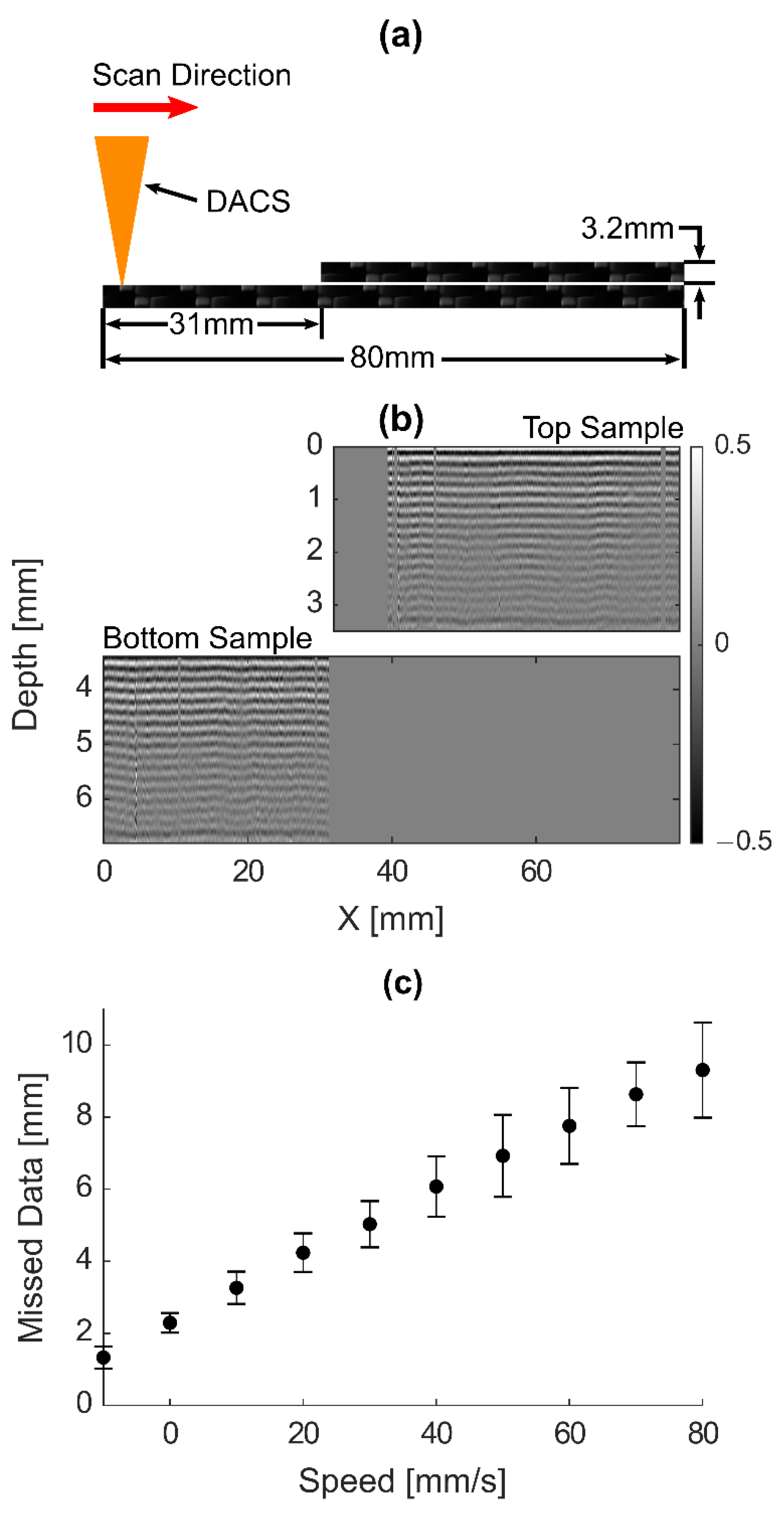 Sensors 20 07266 g007