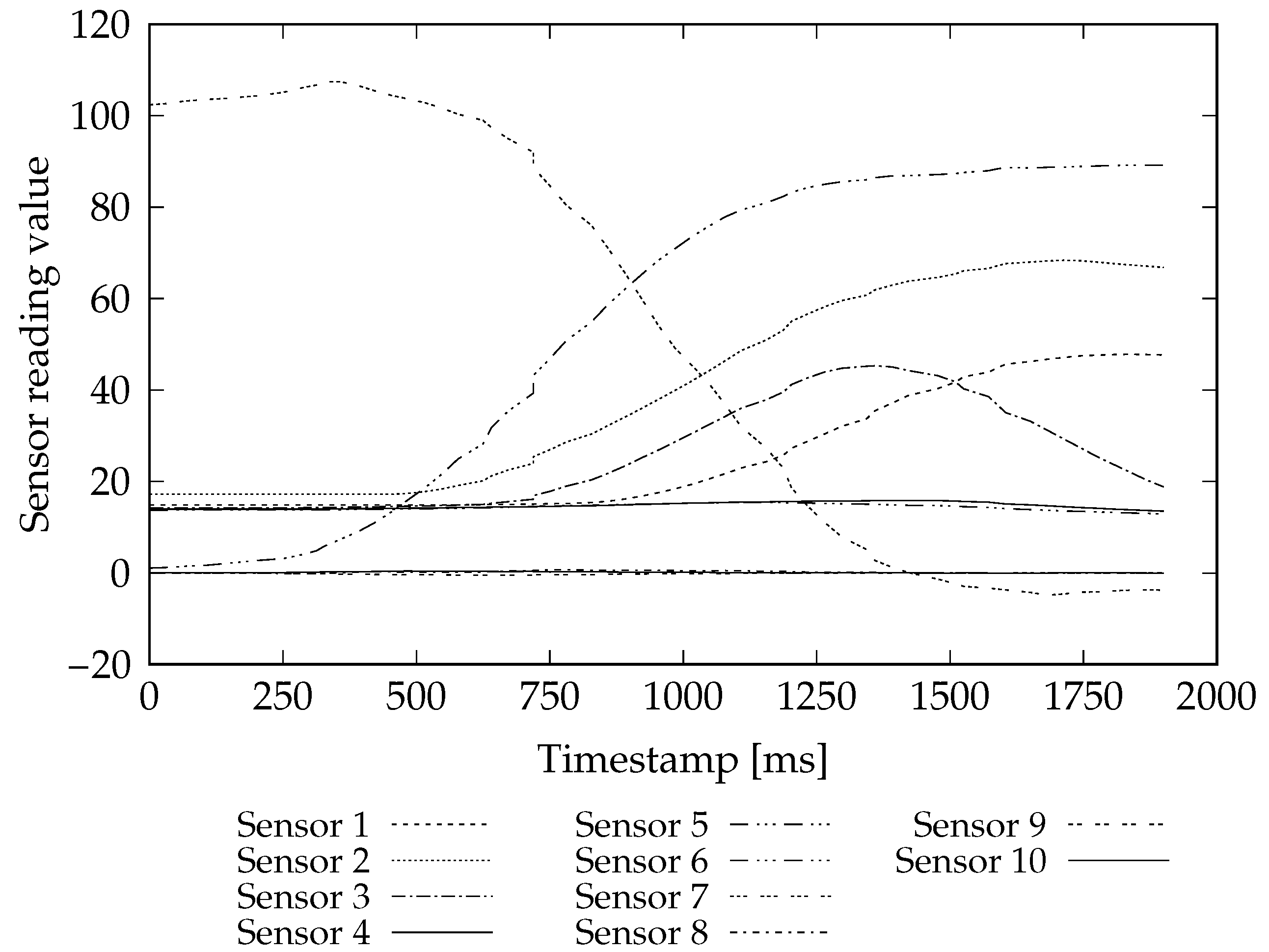 Sensors 20 07279 g001