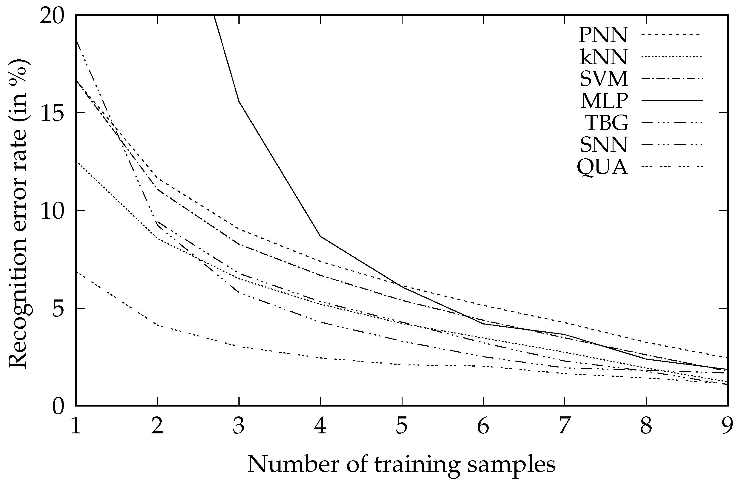 Sensors 20 07279 g002