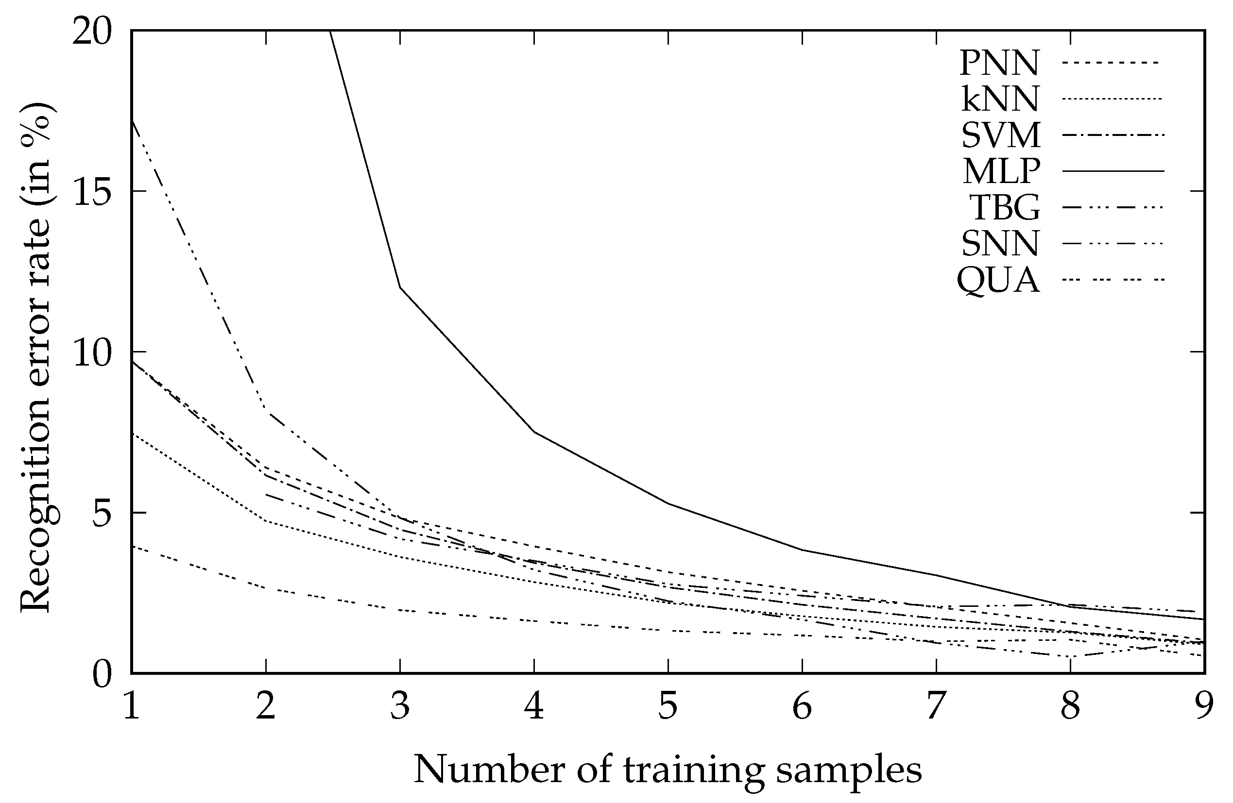 Sensors 20 07279 g003