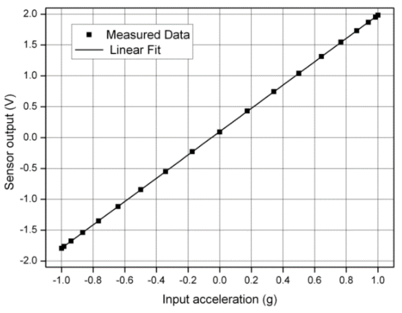 Sensors 20 07280 g013