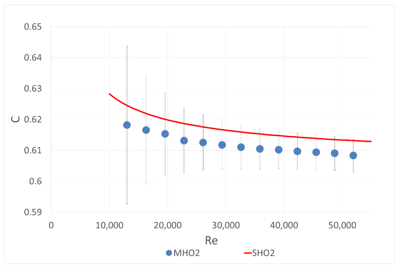 Sensors 20 07281 g005
