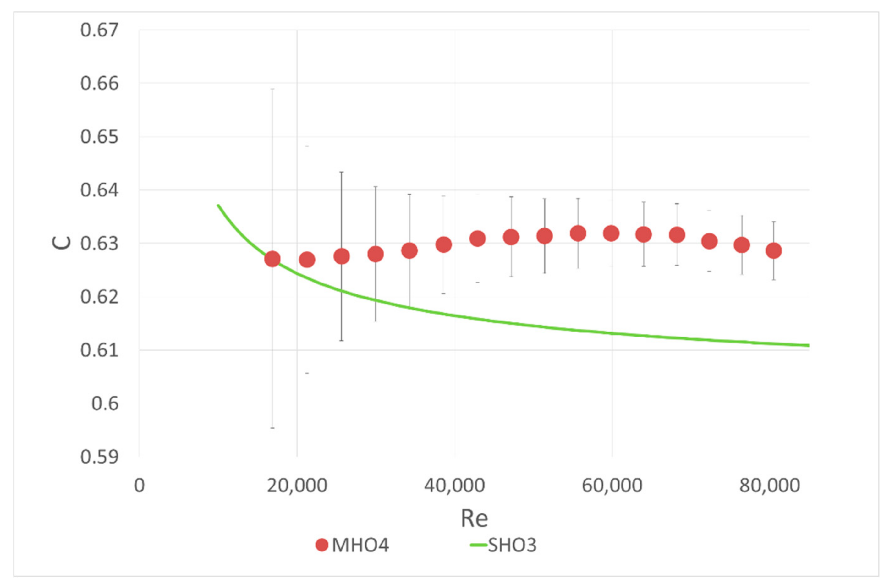 Sensors 20 07281 g006