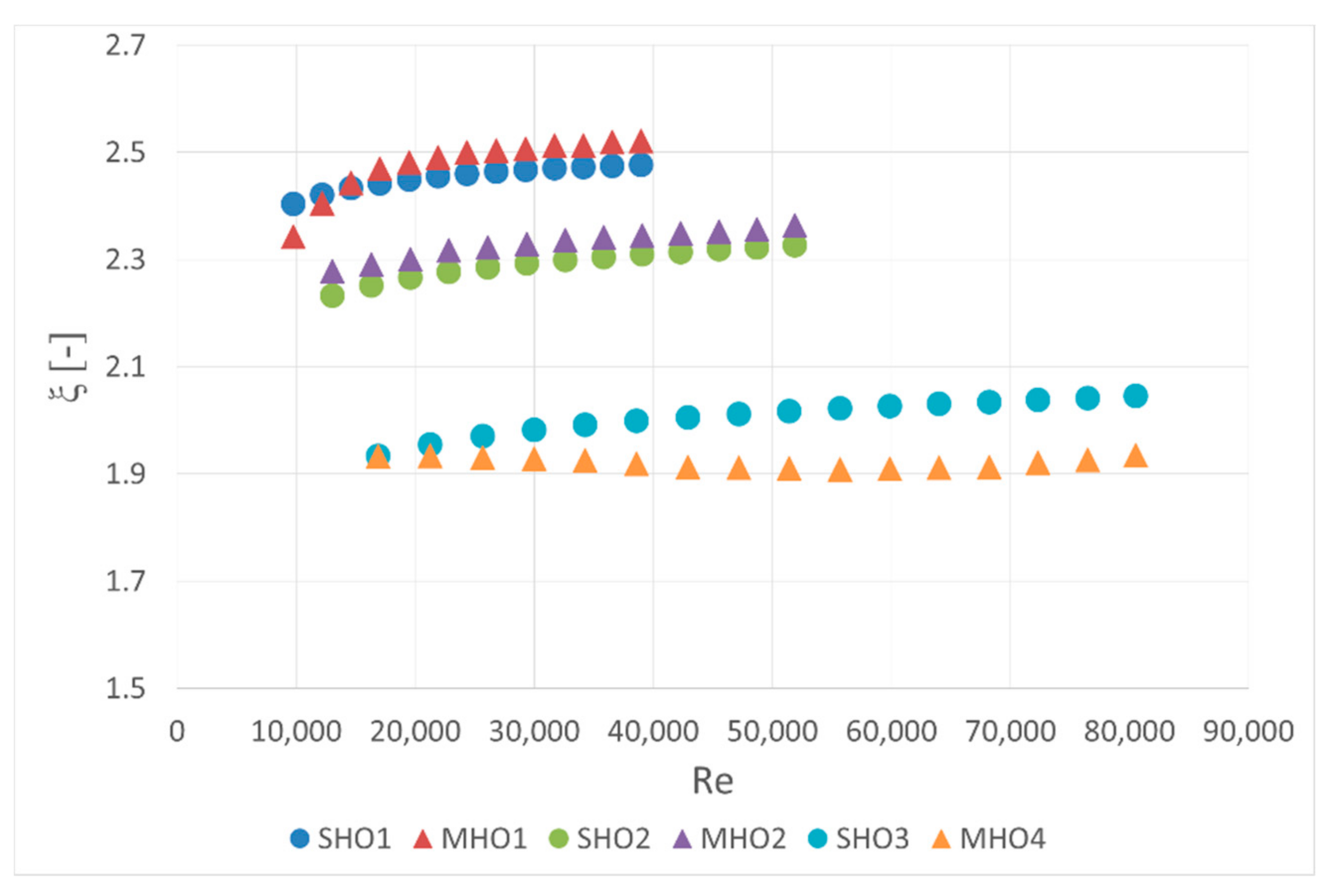 Sensors 20 07281 g008
