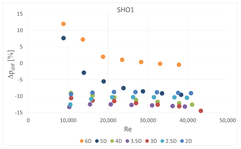 Sensors 20 07281 g011
