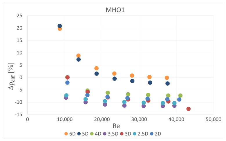 Sensors 20 07281 g012