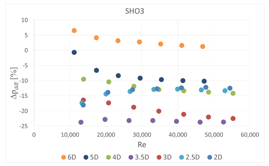 Sensors 20 07281 g013