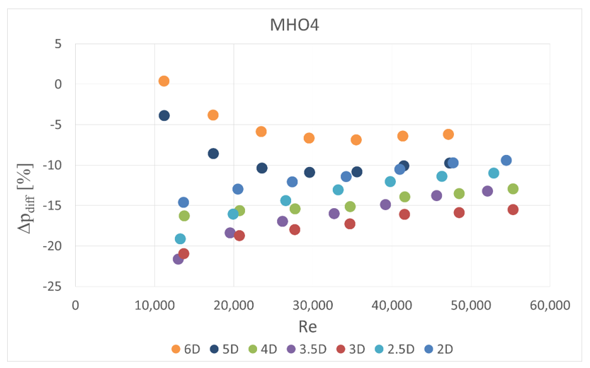 Sensors 20 07281 g014