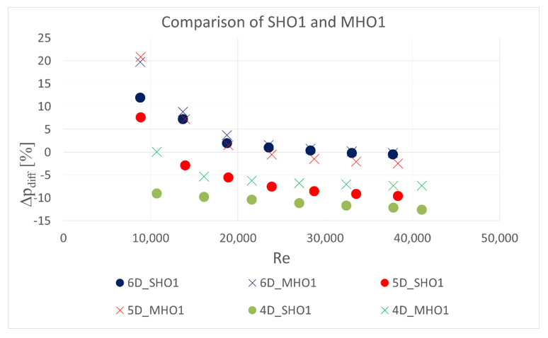 Sensors 20 07281 g015