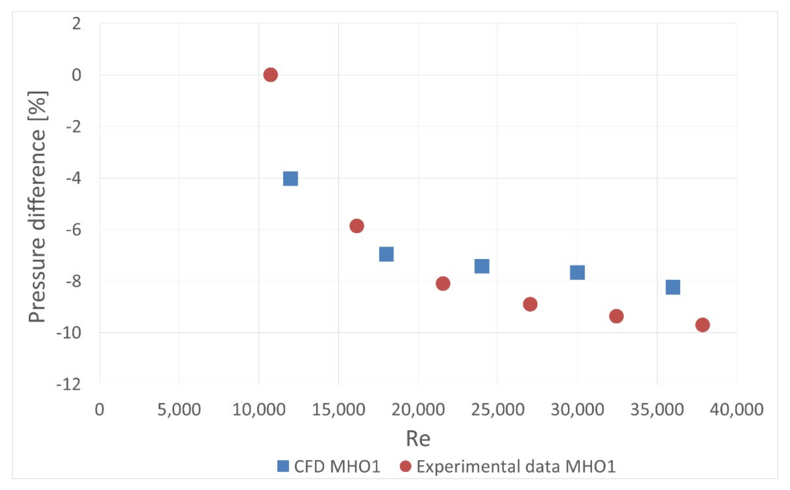 Sensors 20 07281 g025