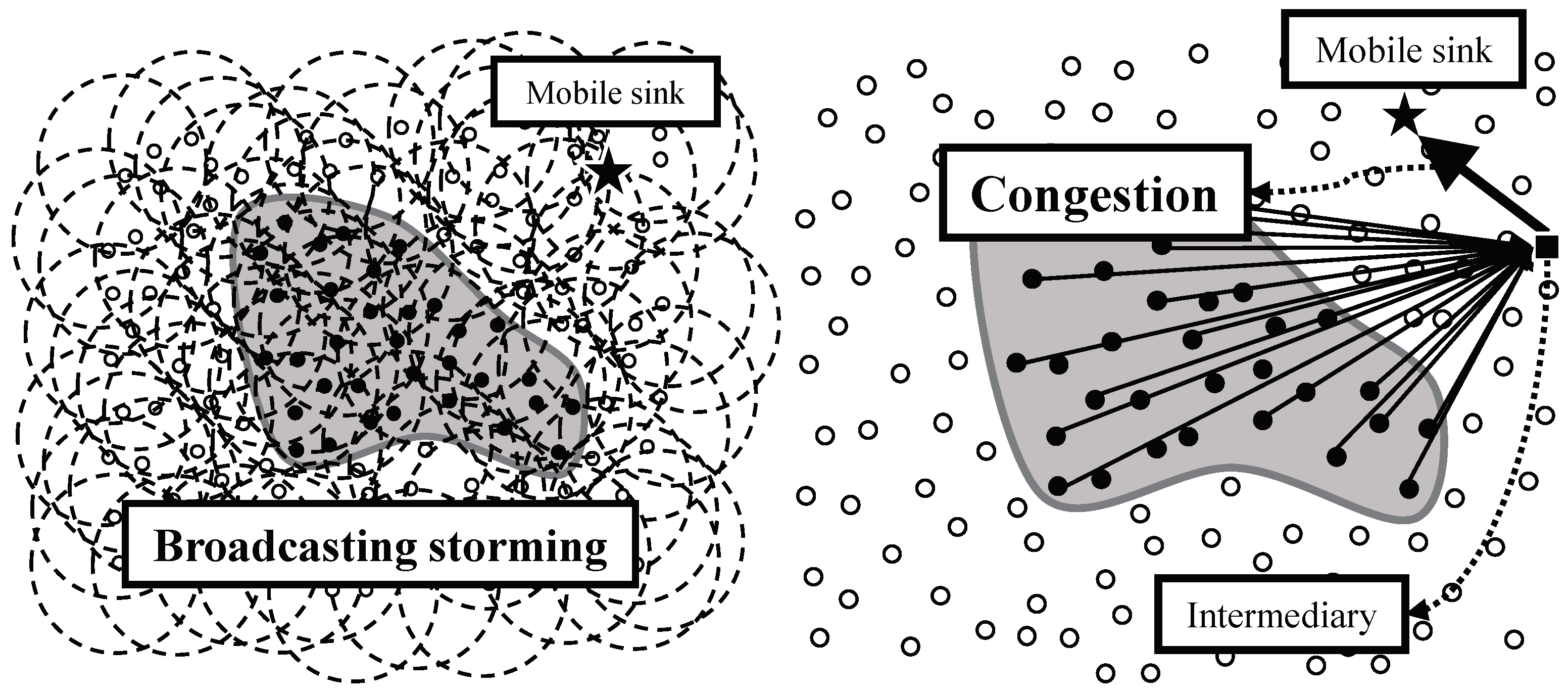 Sensors 20 07282 g002