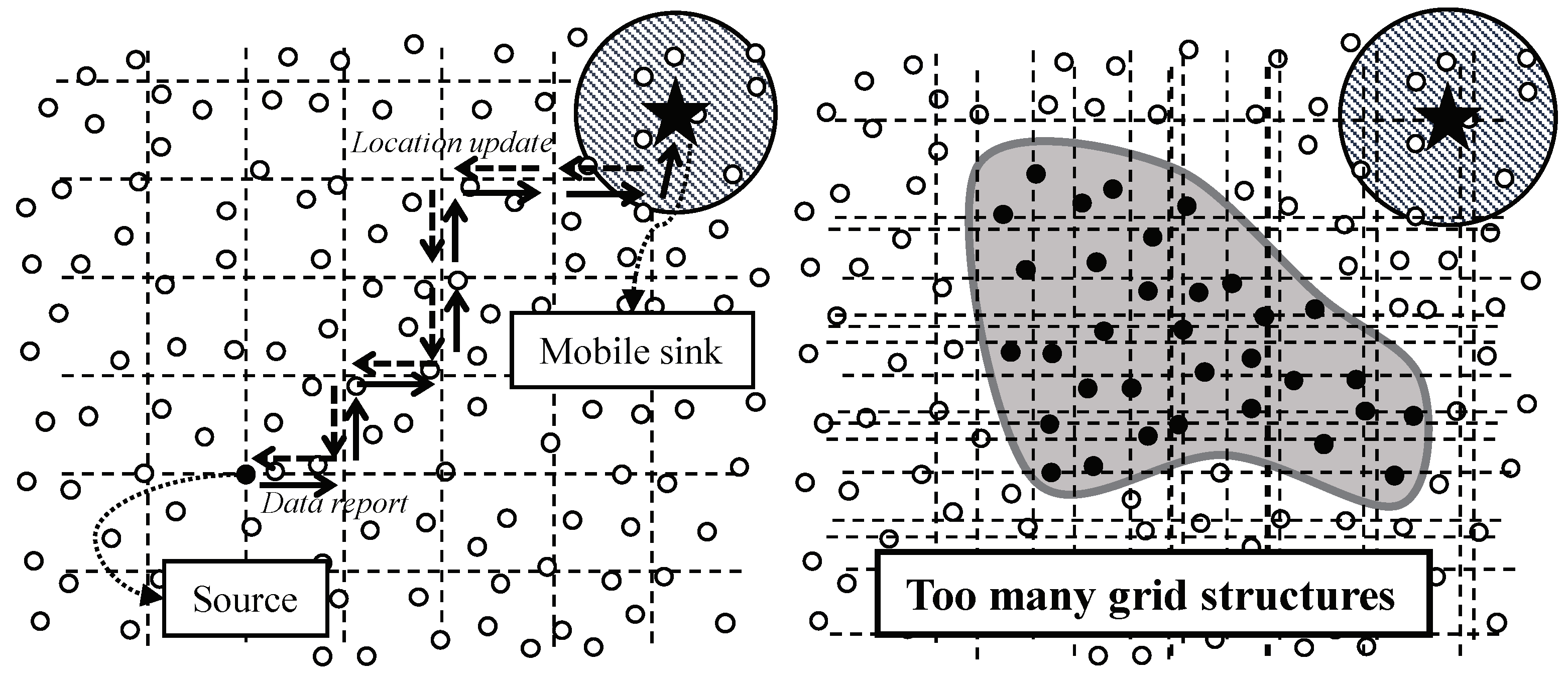 Sensors 20 07282 g005