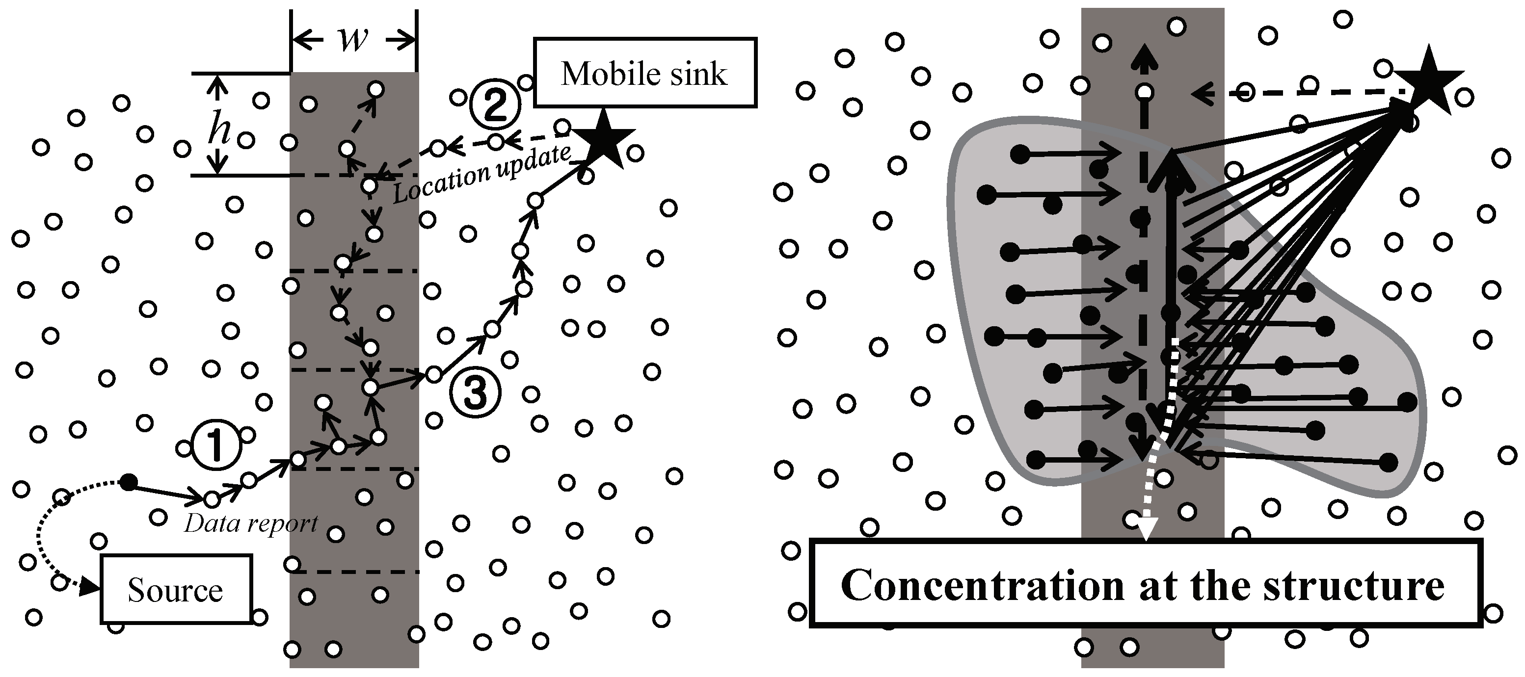 Sensors 20 07282 g006