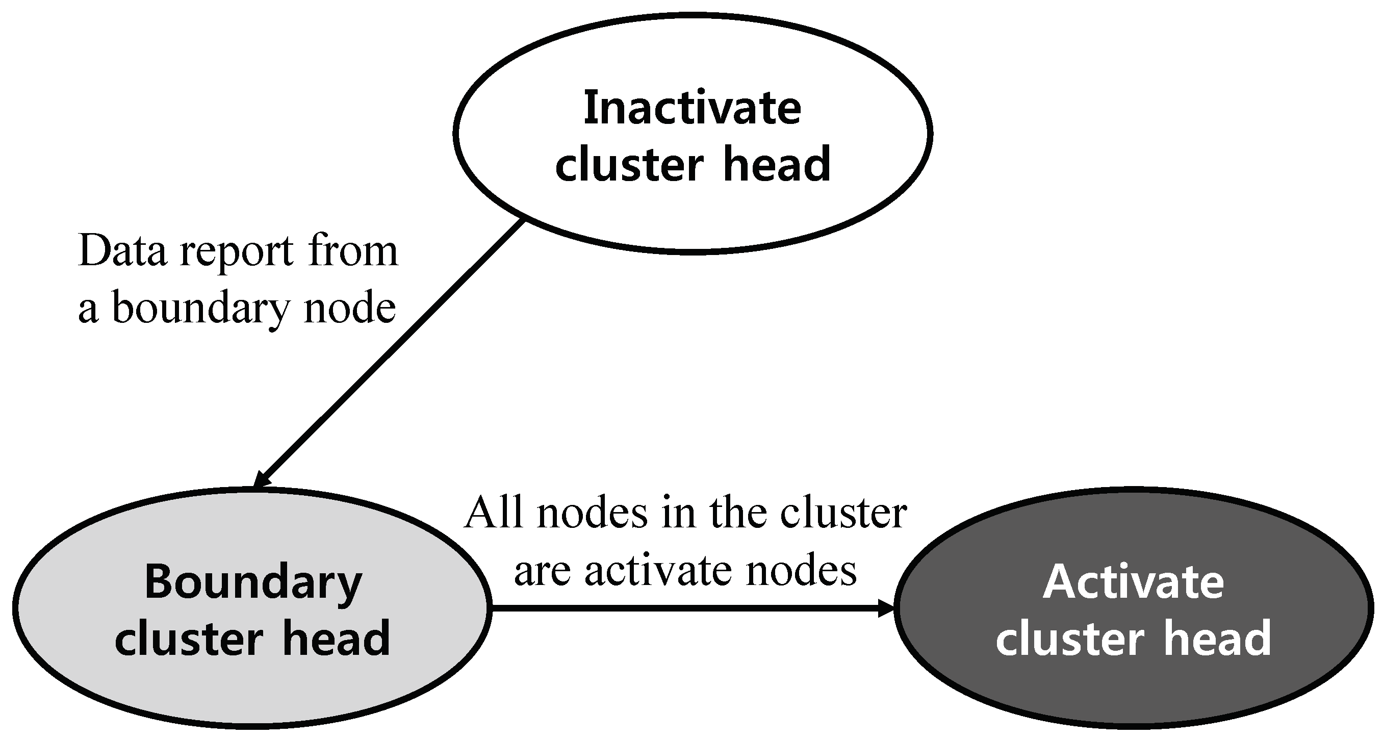 Sensors 20 07282 g012