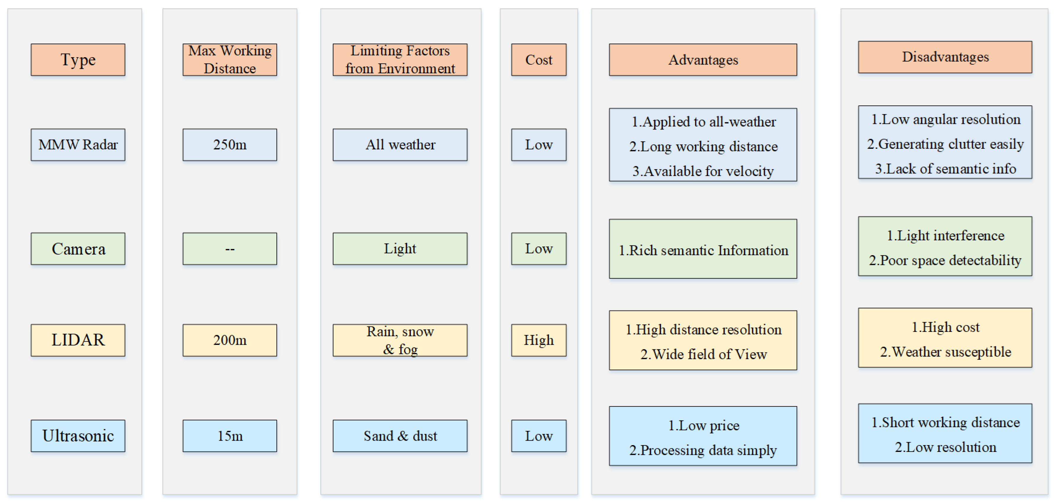 Sensors 20 07283 g001
