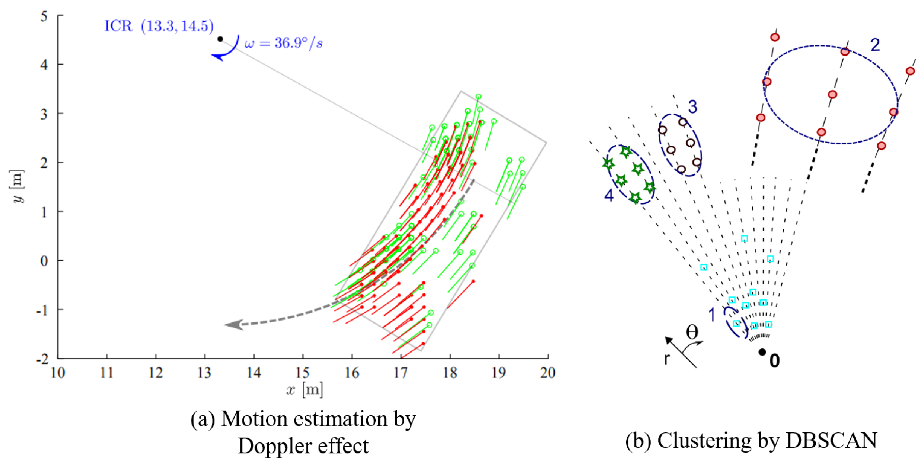 Sensors 20 07283 g002