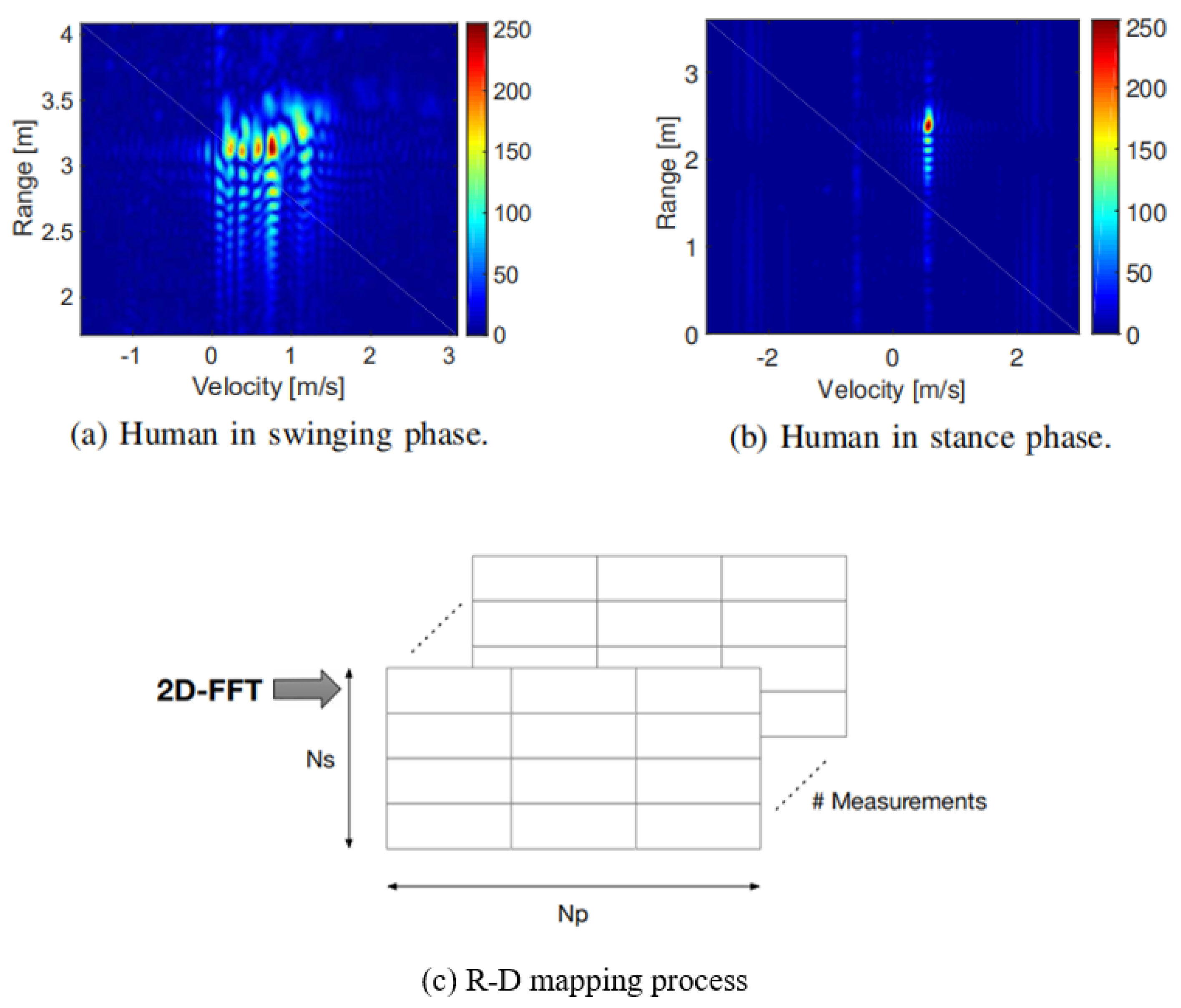 Sensors 20 07283 g003