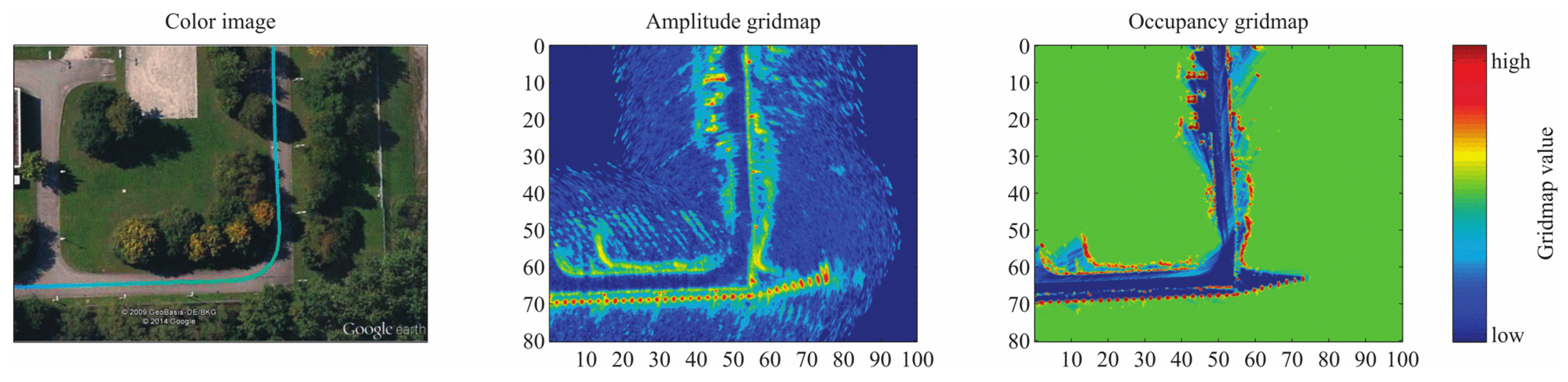 Sensors 20 07283 g004