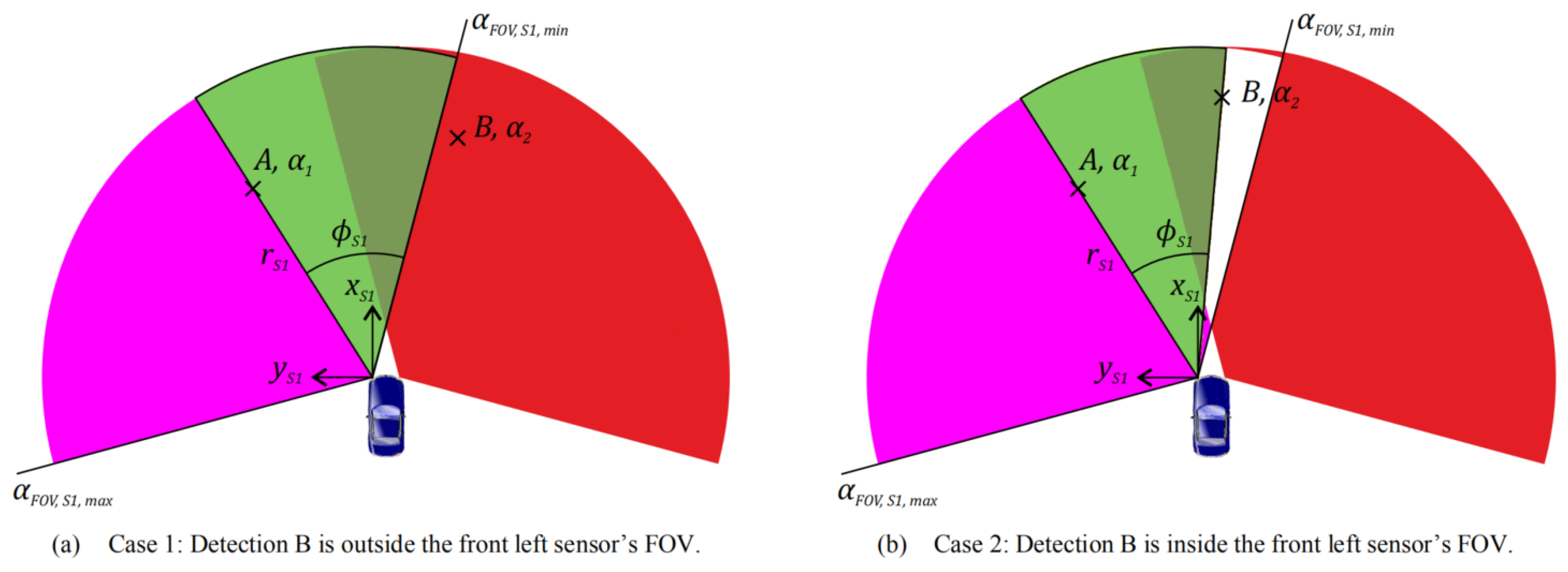 Sensors 20 07283 g005