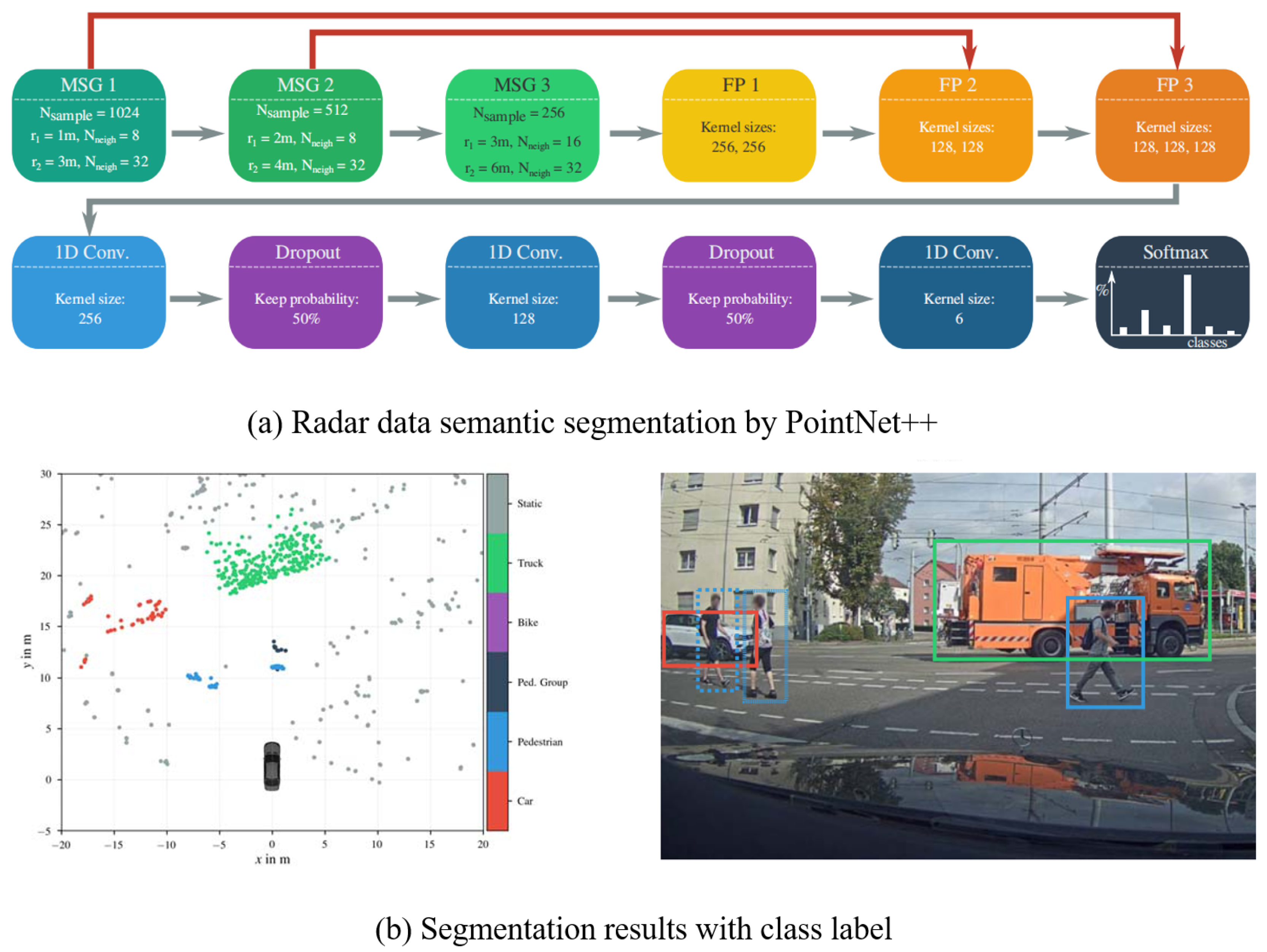 Sensors 20 07283 g006