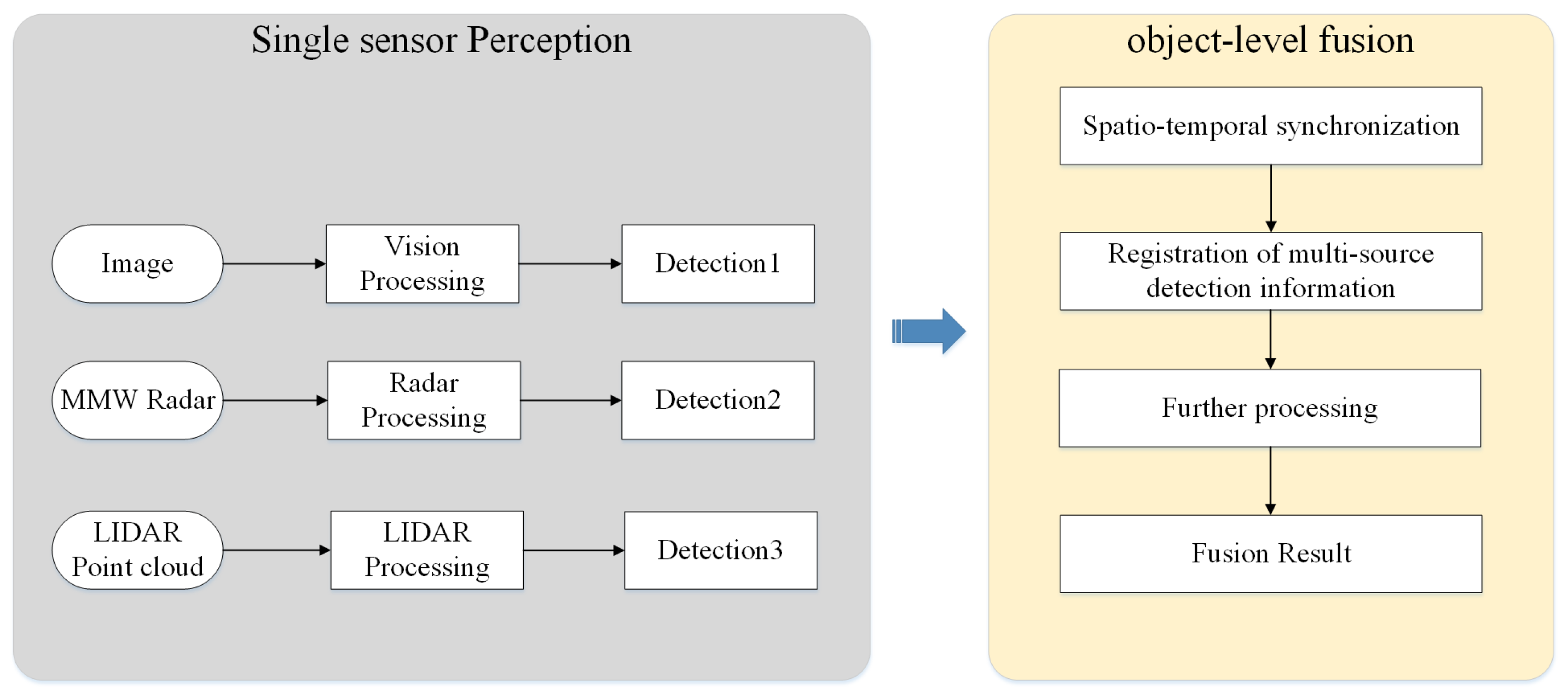 Sensors 20 07283 g007
