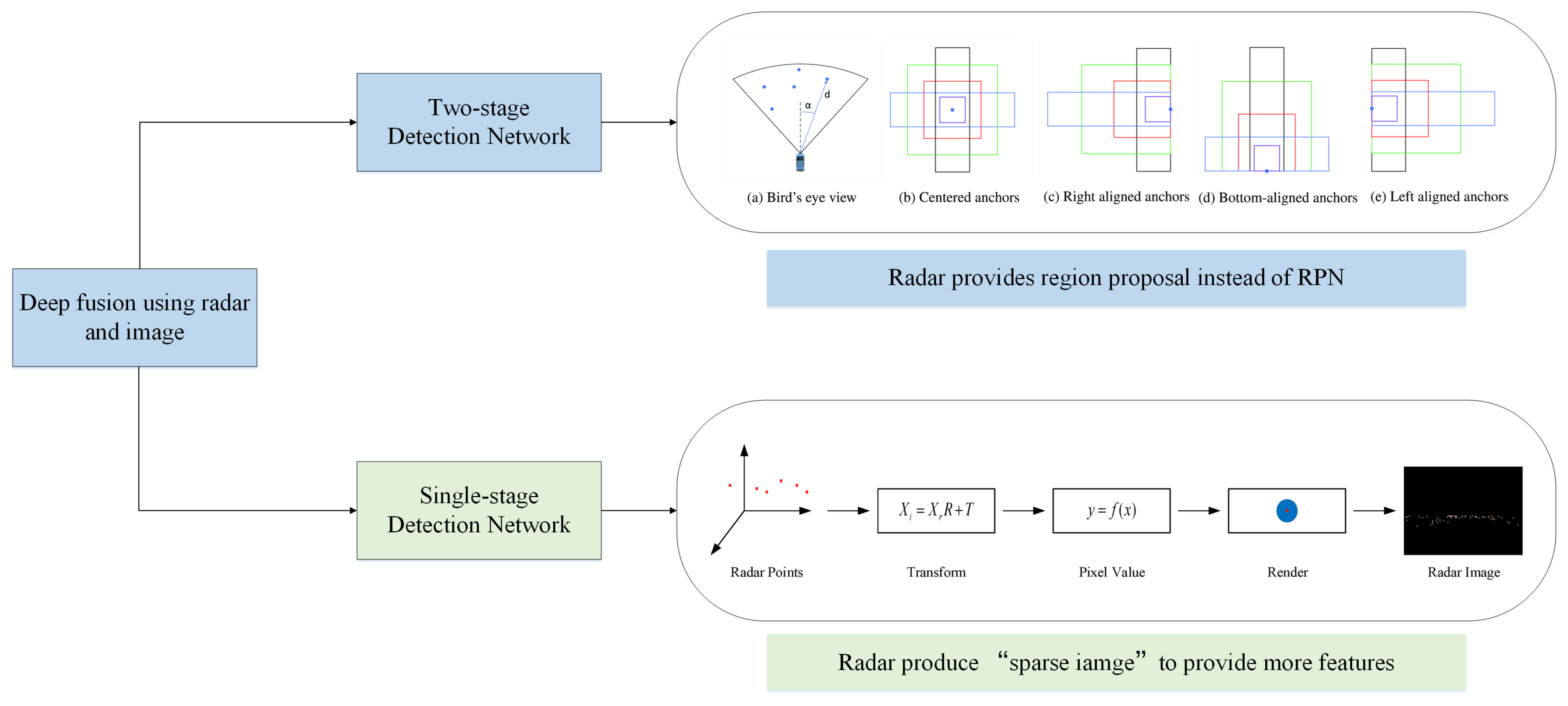 Sensors 20 07283 g008