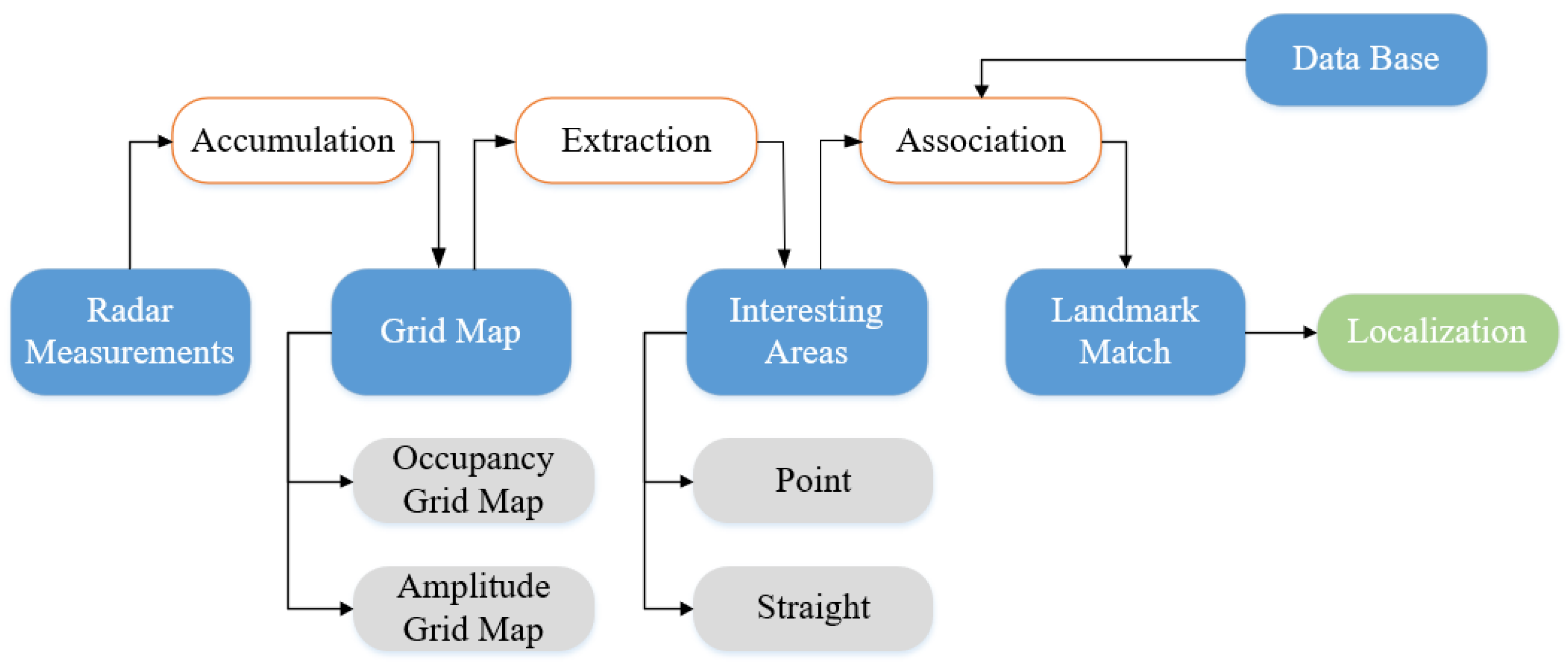 Sensors 20 07283 g009