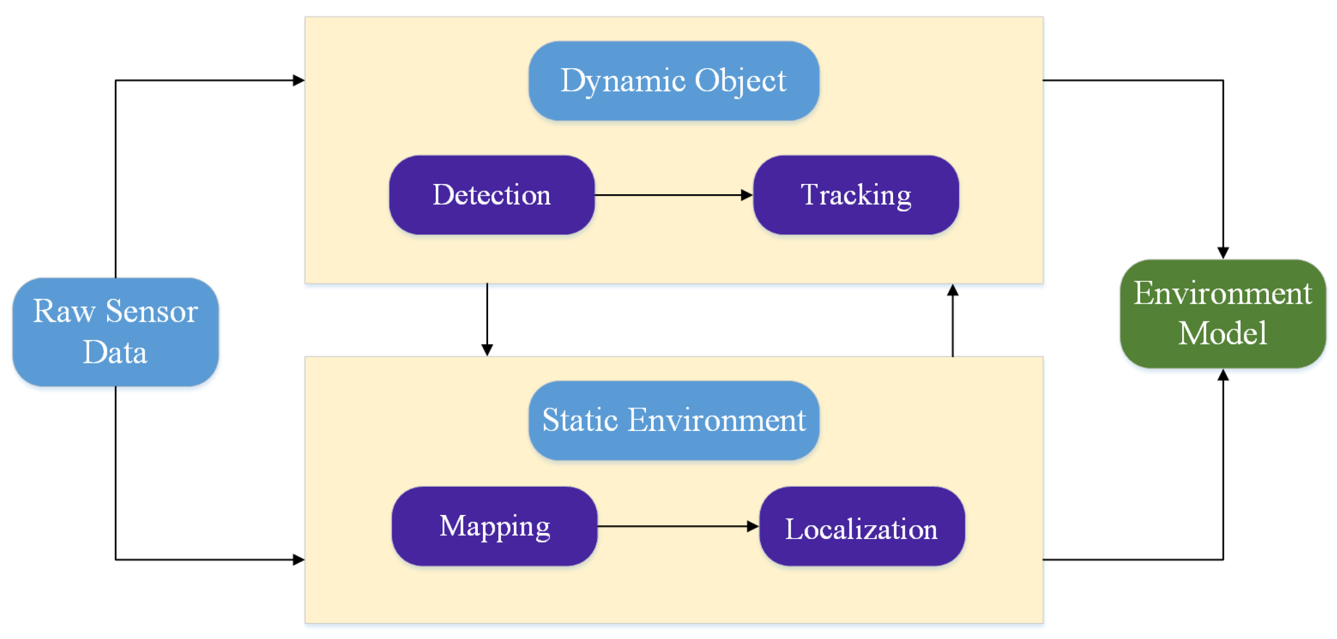 Sensors 20 07283 g012