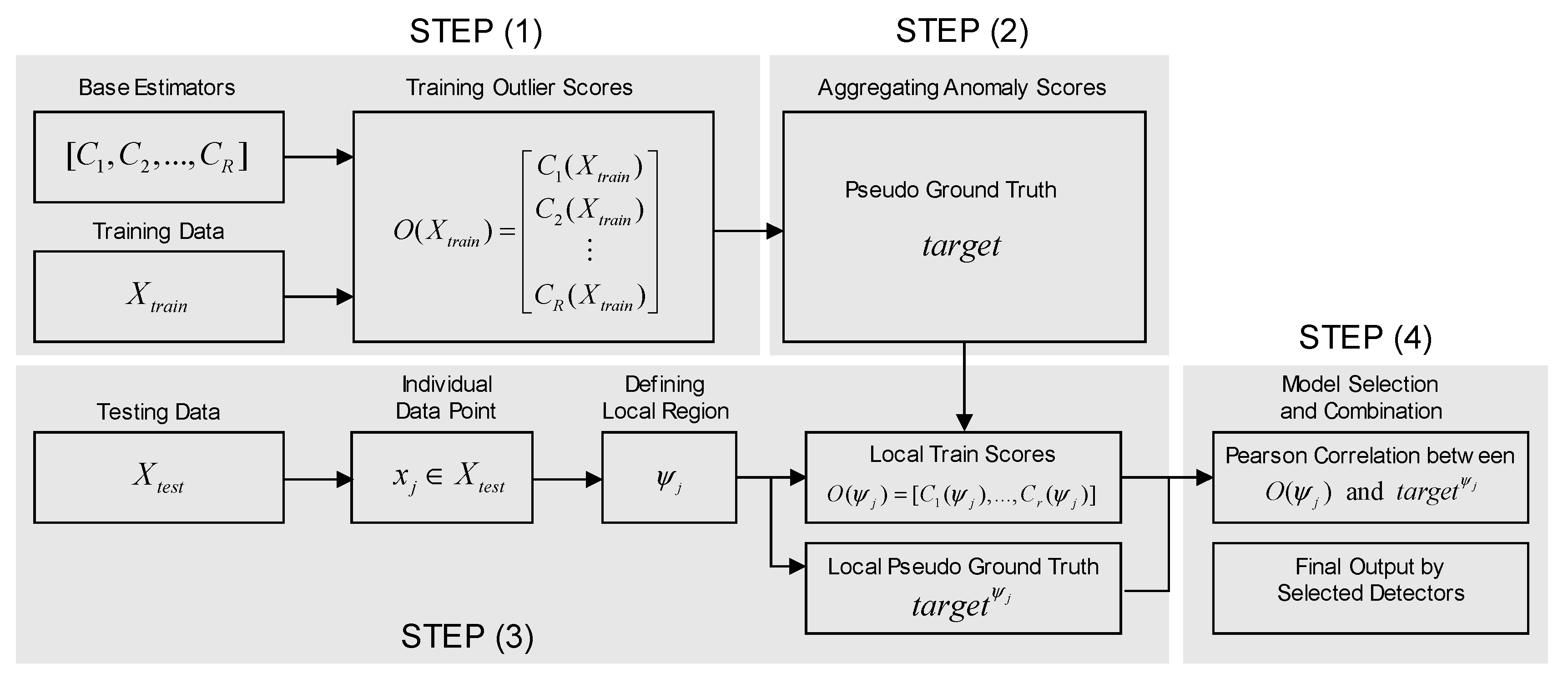 Sensors 20 07285 g005