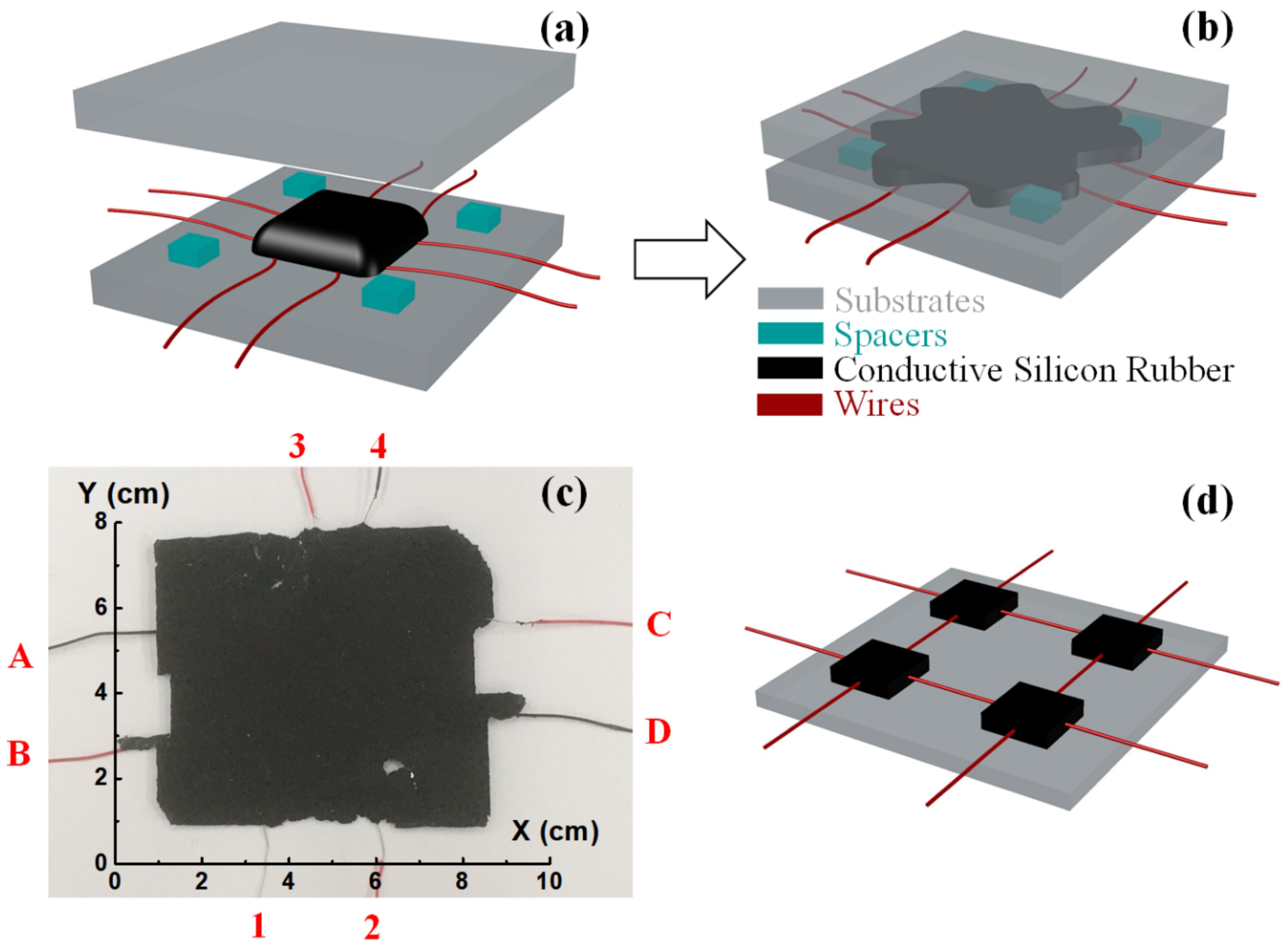 Sensors 20 07286 g001