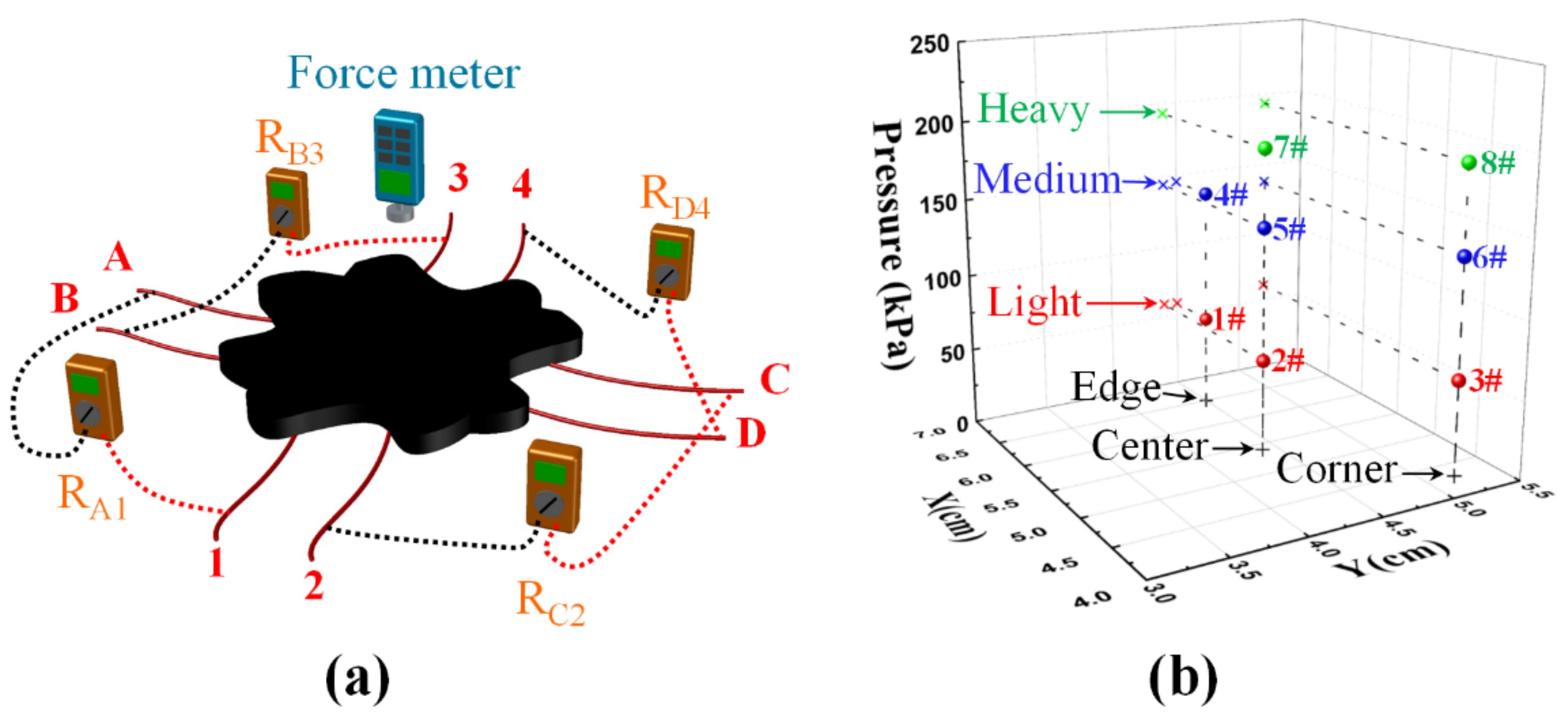 Sensors 20 07286 g002