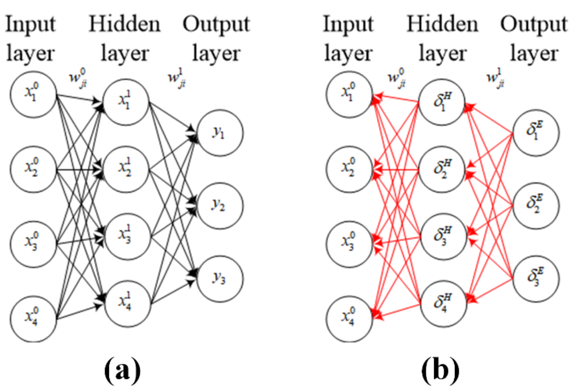 Sensors 20 07286 g003