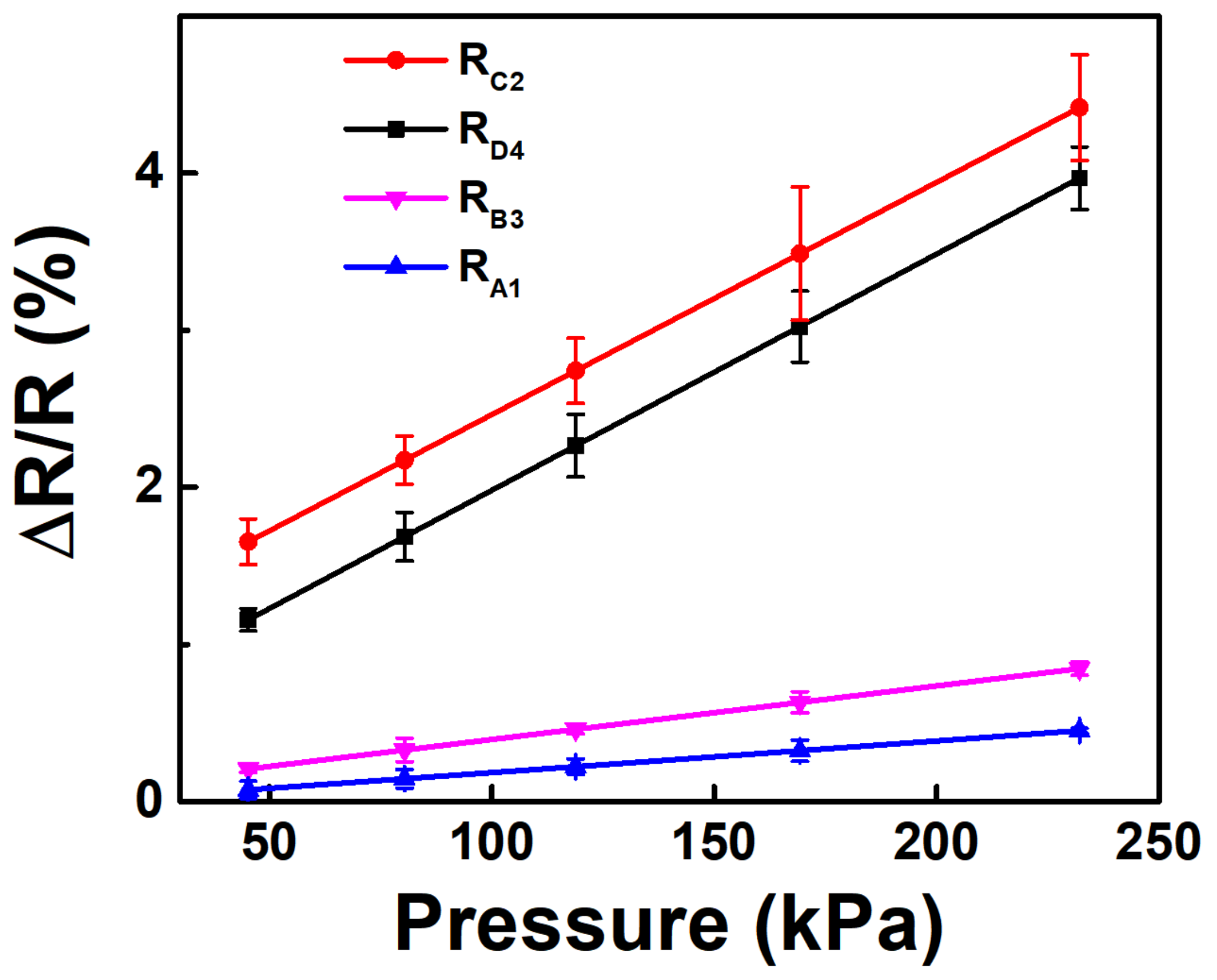 Sensors 20 07286 g004