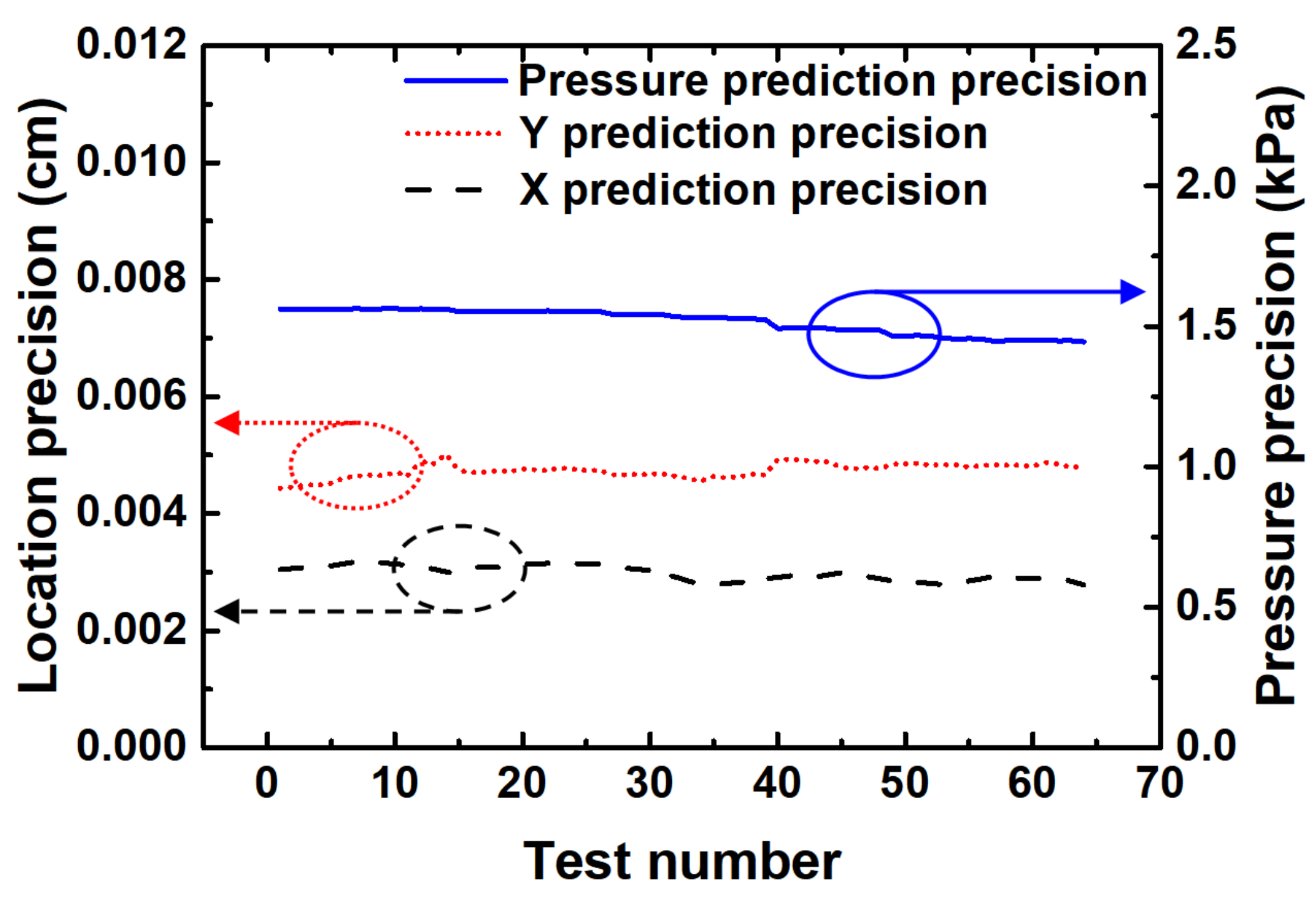 Sensors 20 07286 g005