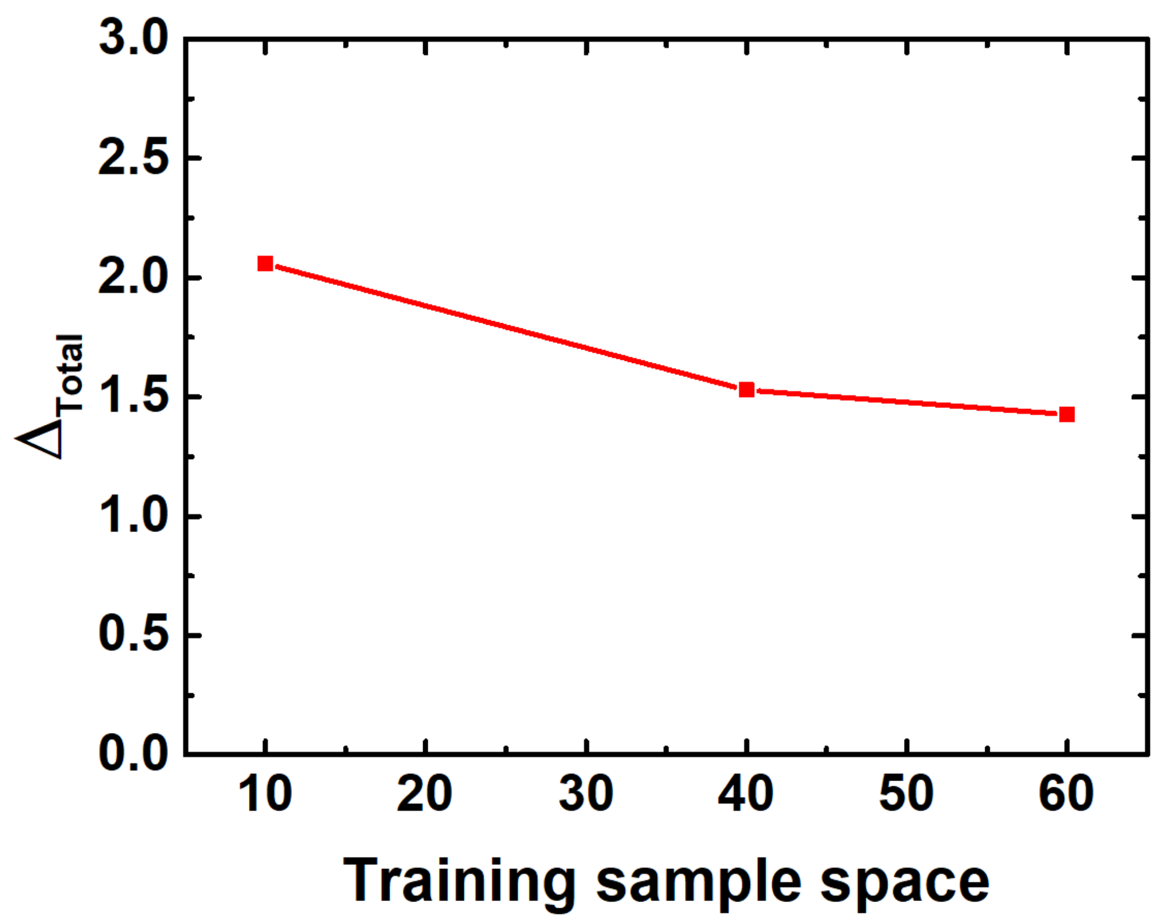Sensors 20 07286 g007