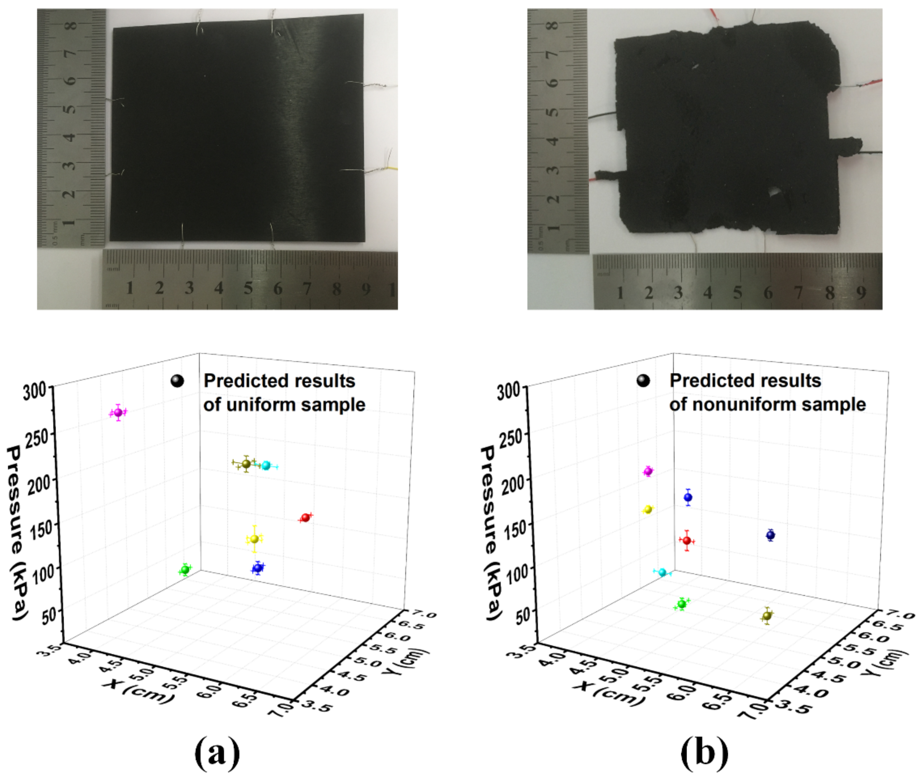 Sensors 20 07286 g008