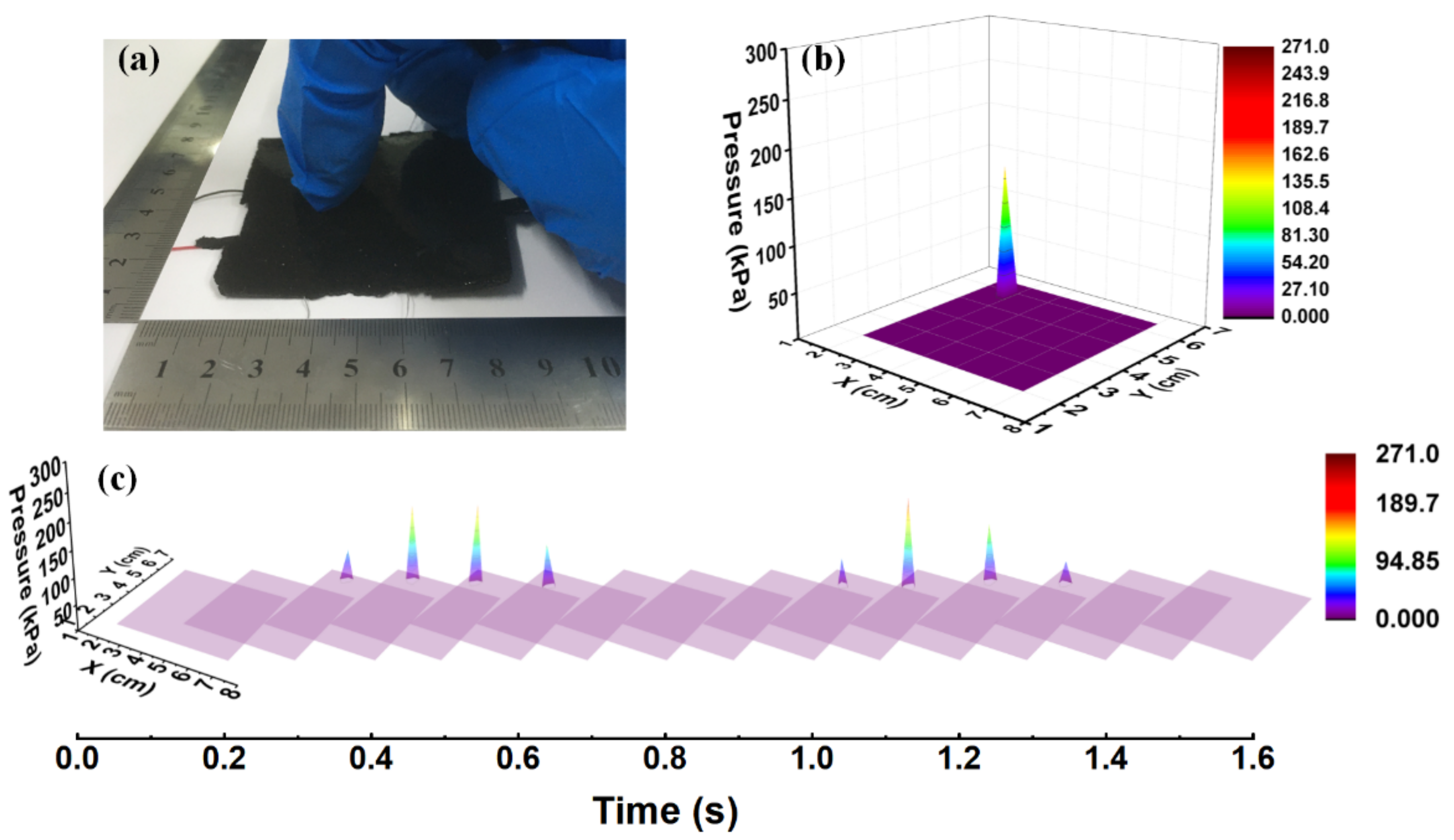 Sensors 20 07286 g009