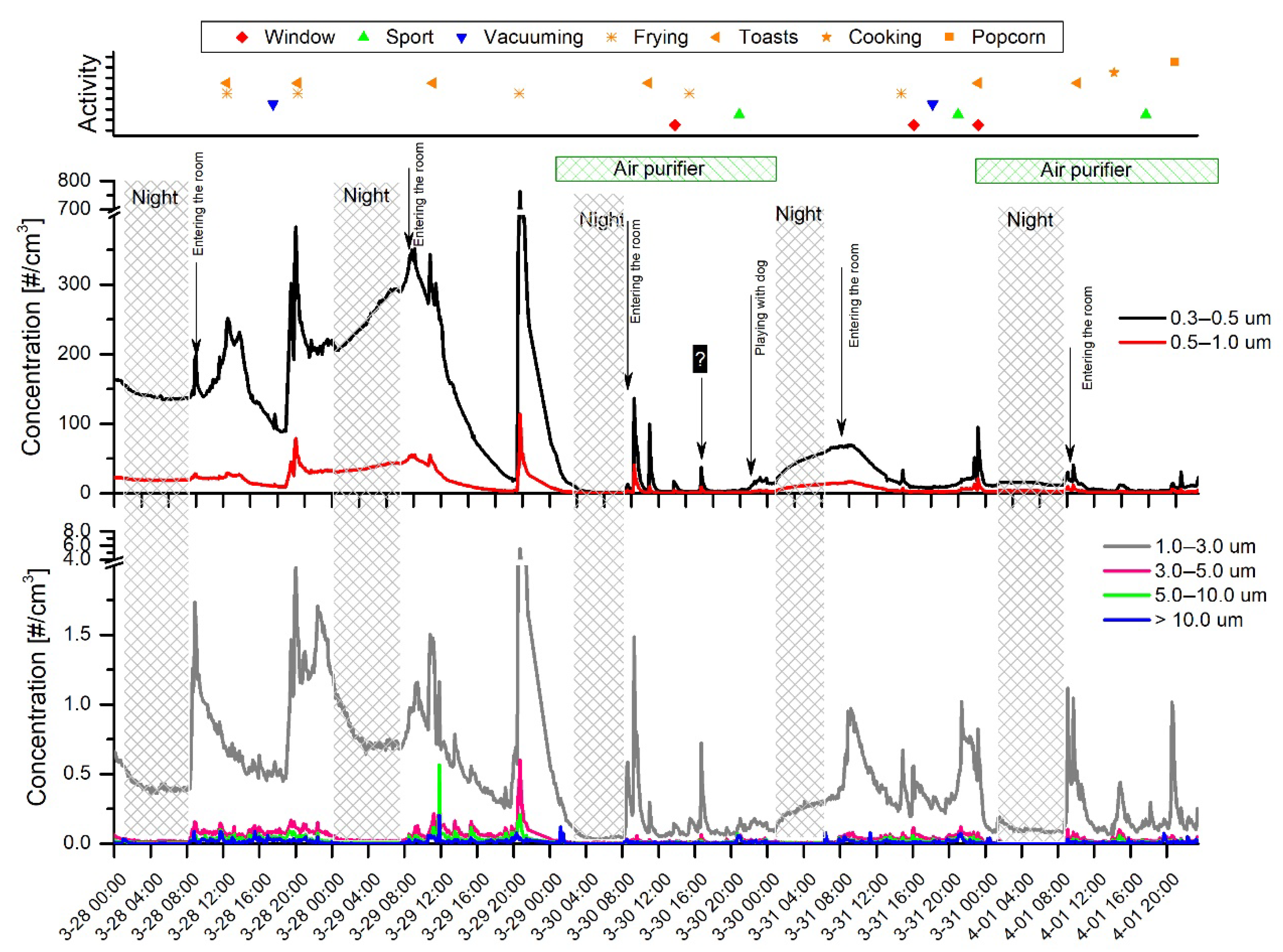 Sensors 20 07290 g002