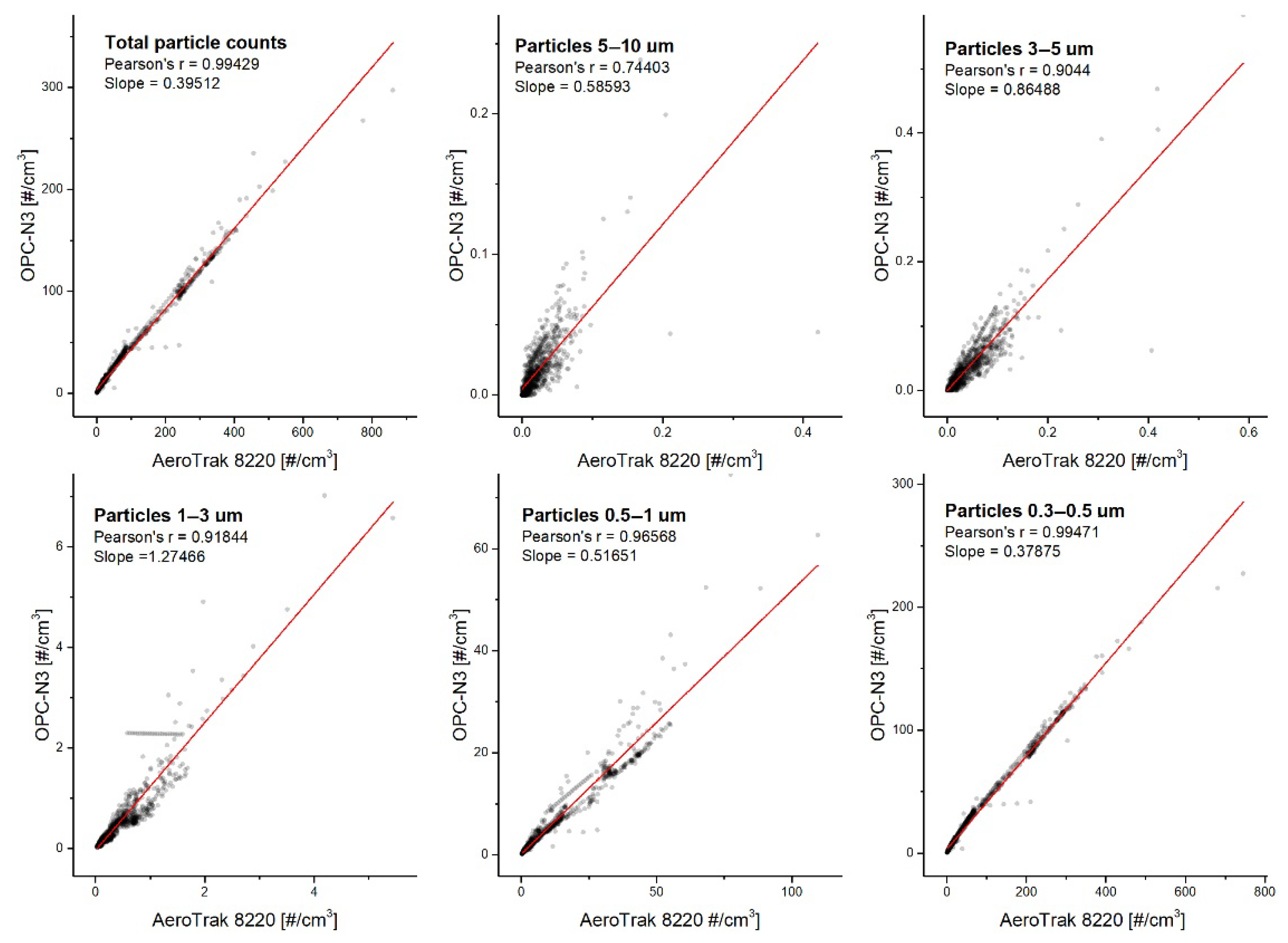 Sensors 20 07290 g005