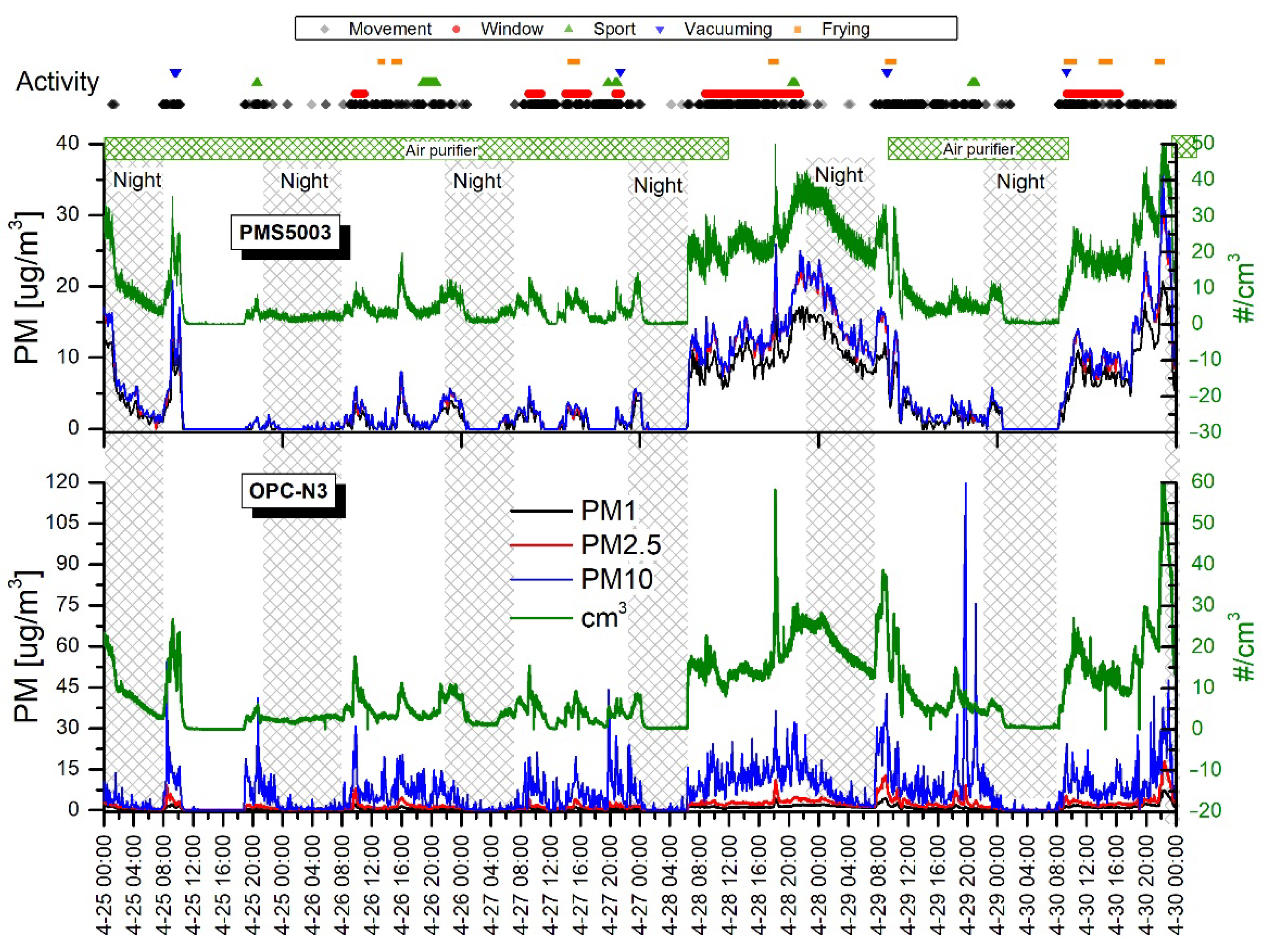 Sensors 20 07290 g006