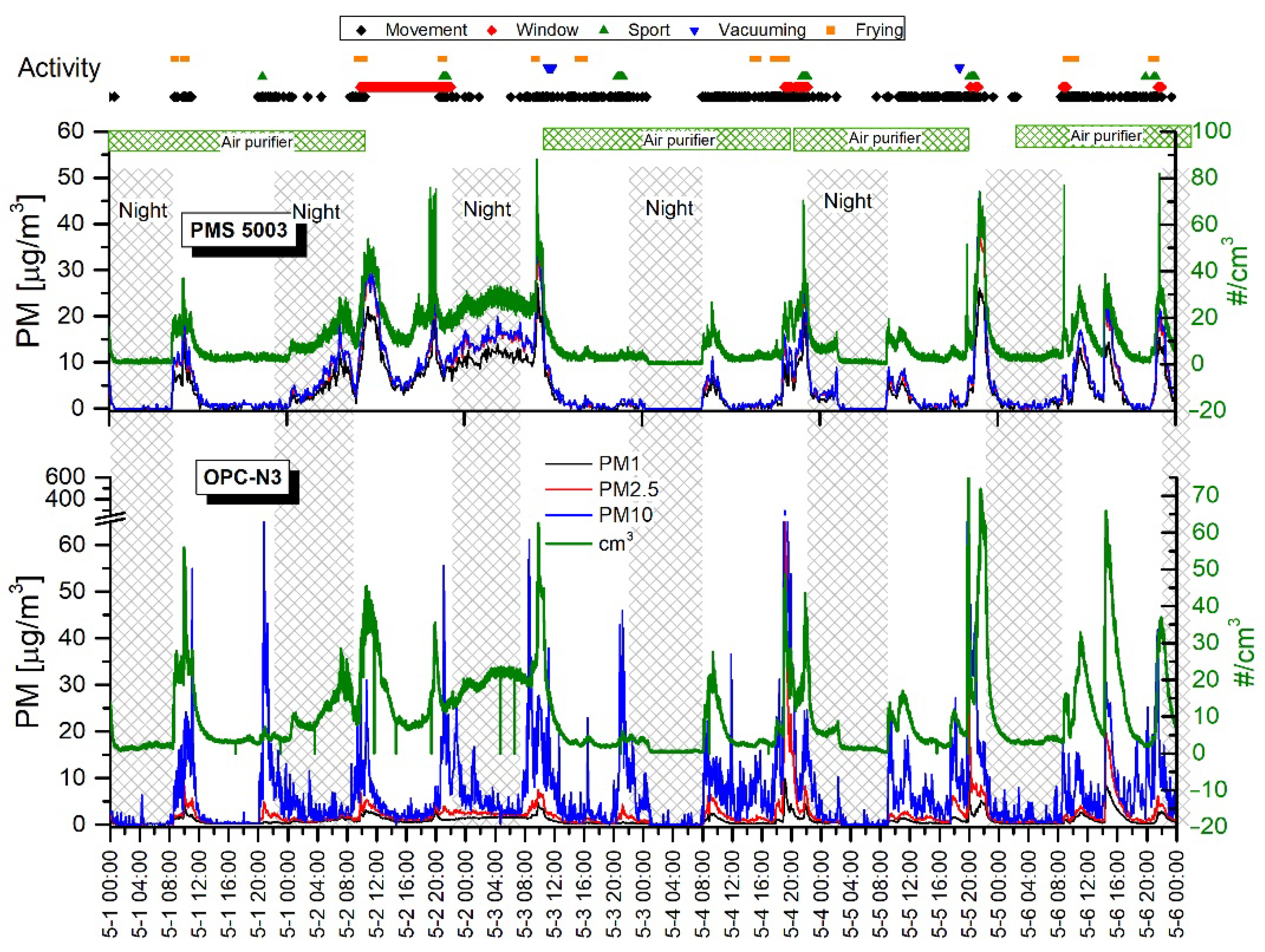 Sensors 20 07290 g007