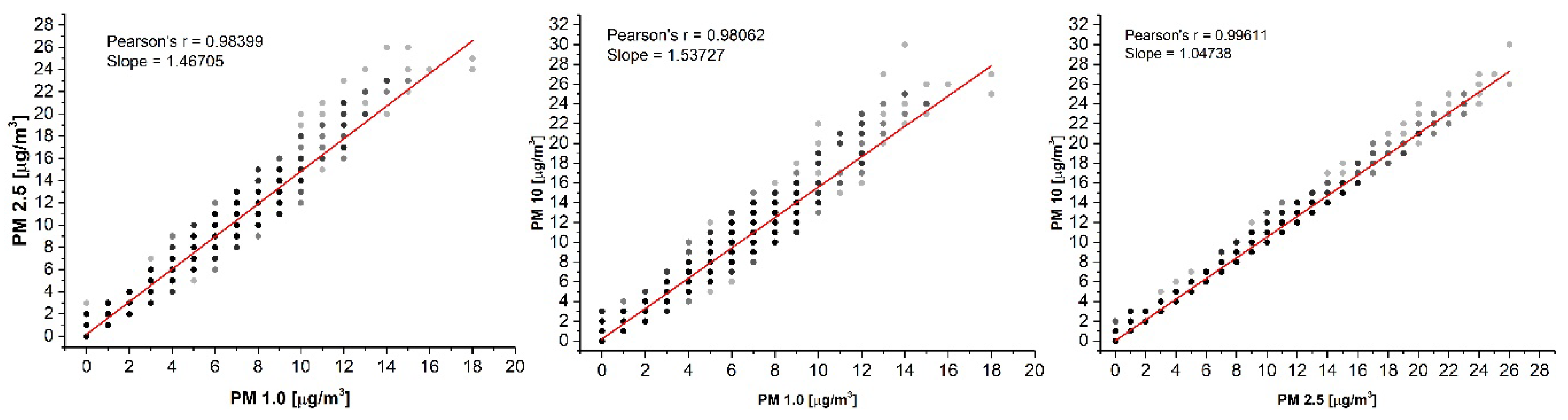Sensors 20 07290 g008