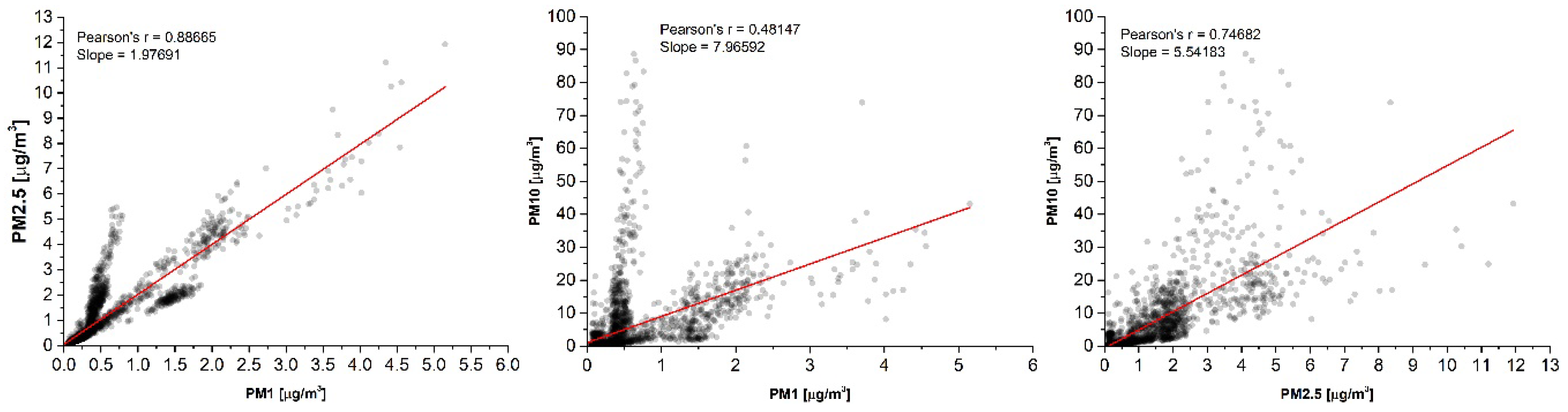 Sensors 20 07290 g009