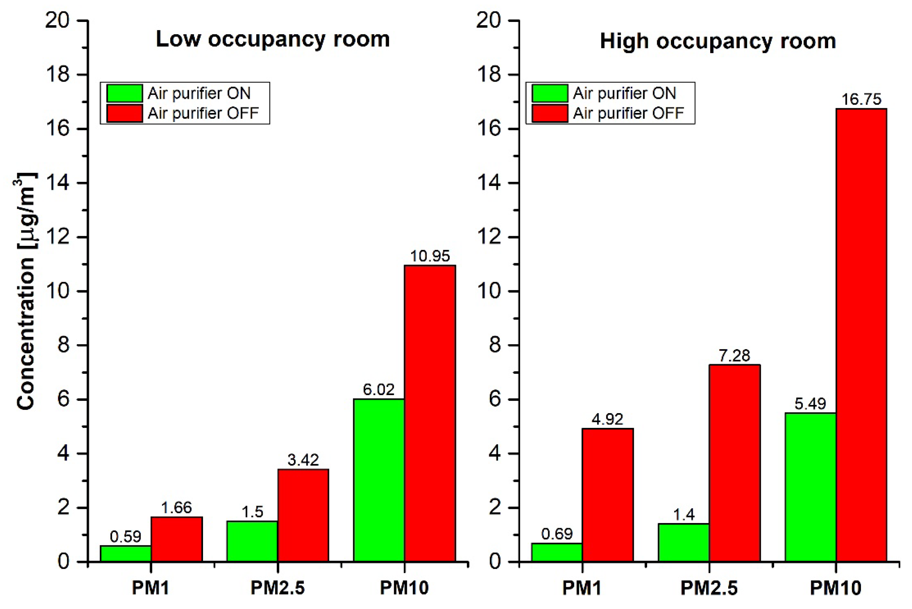 Sensors 20 07290 g010
