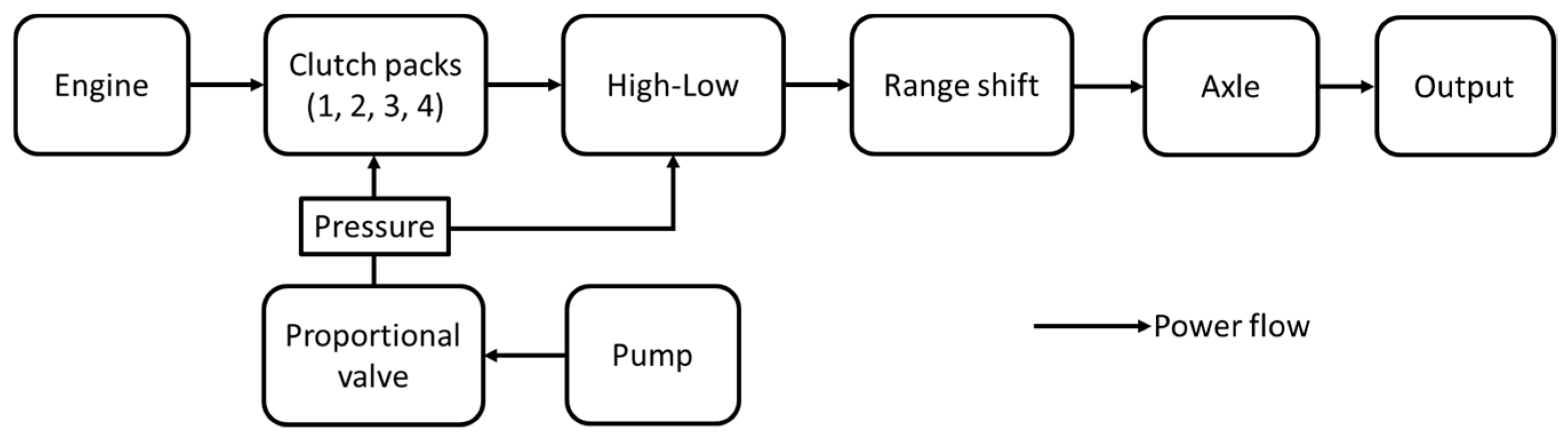Sensors 20 07293 g002