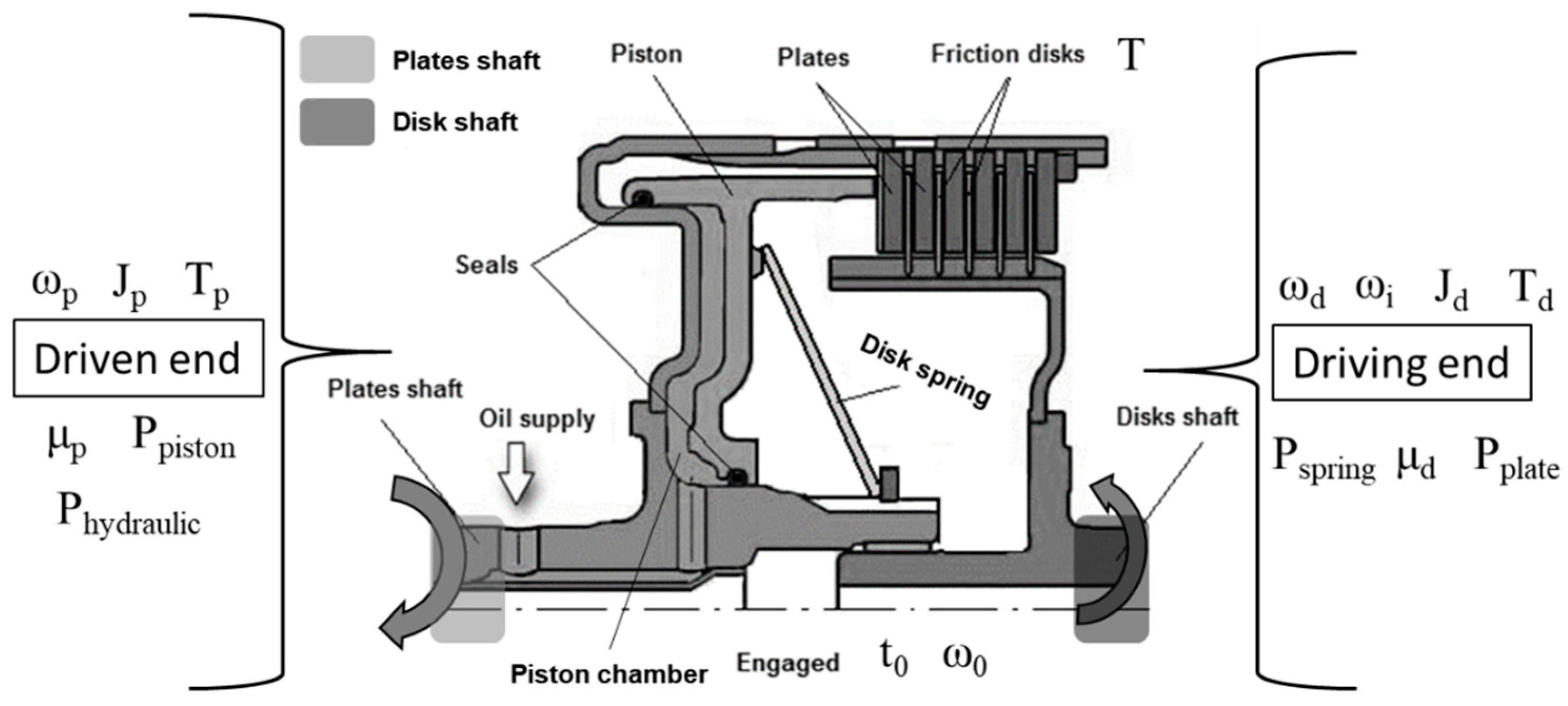 Sensors 20 07293 g003