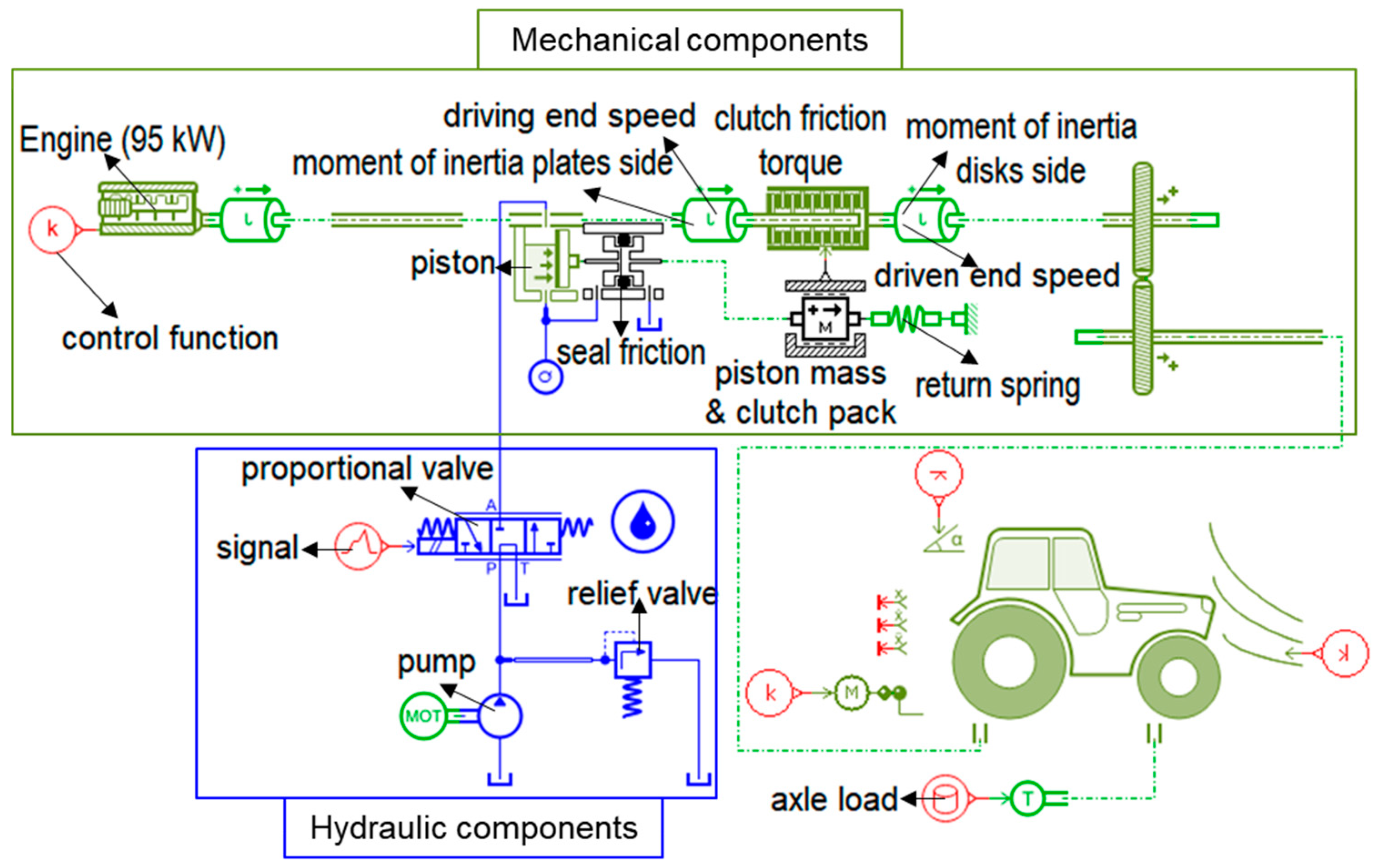 Sensors 20 07293 g004