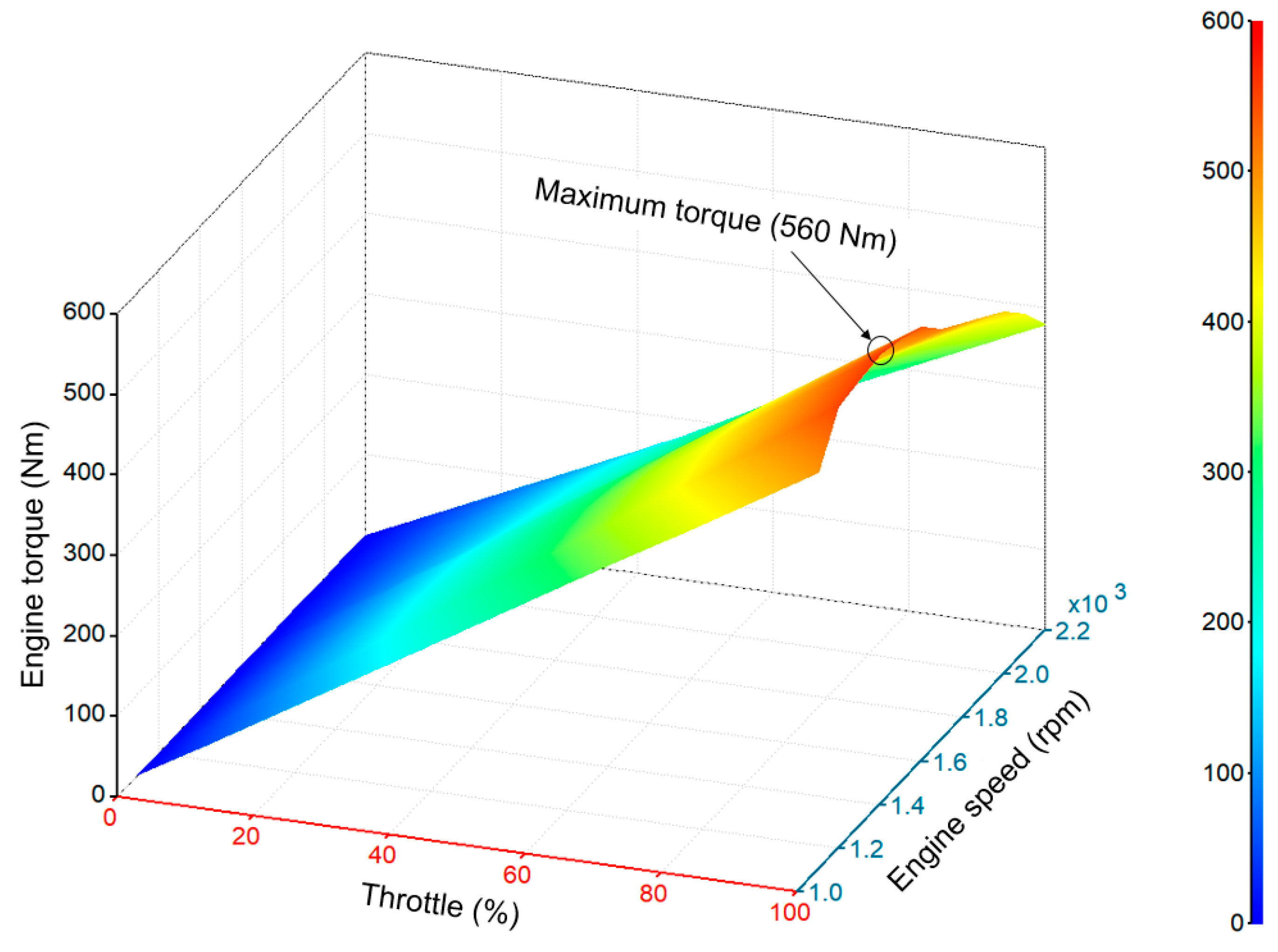 Sensors 20 07293 g005
