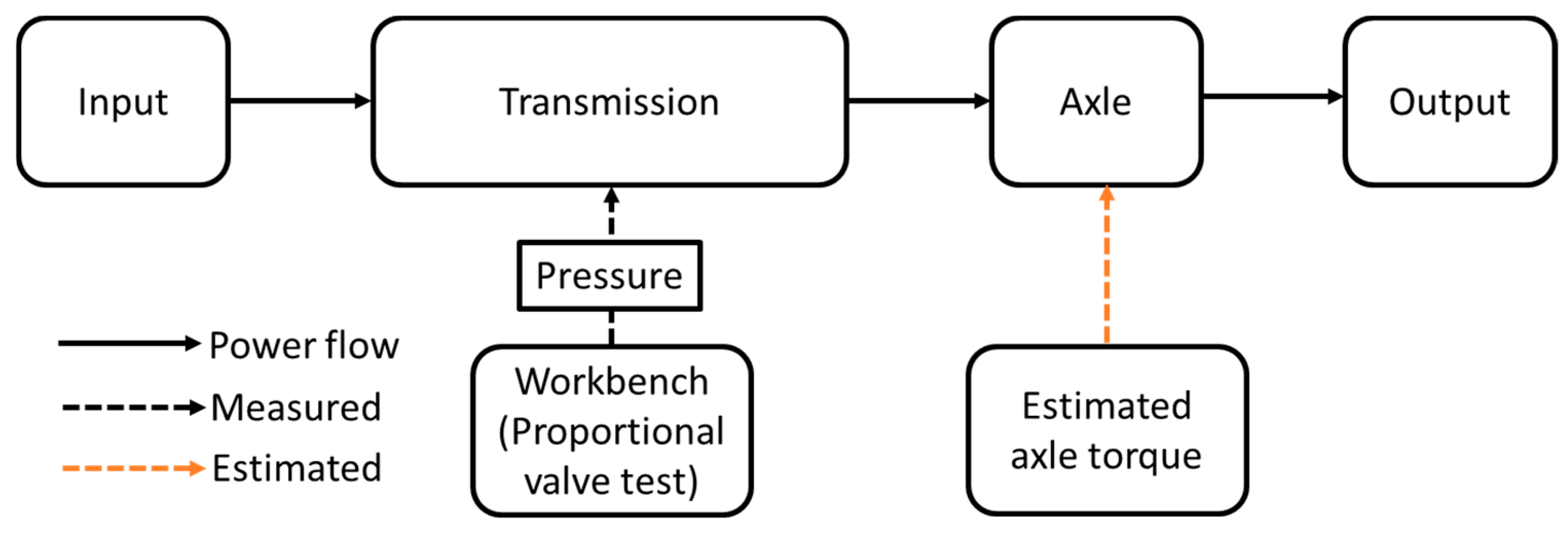 Sensors 20 07293 g006