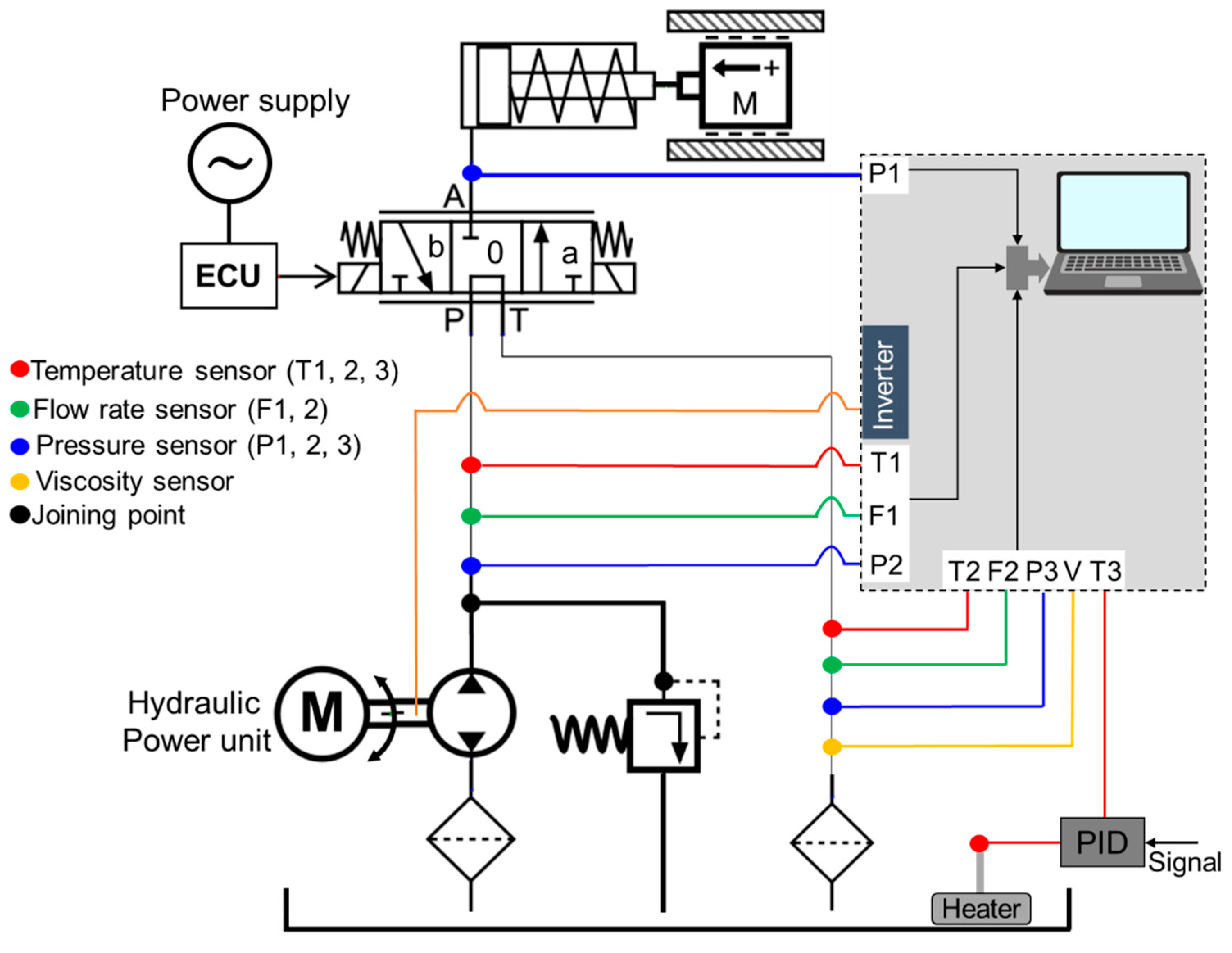 Sensors 20 07293 g008